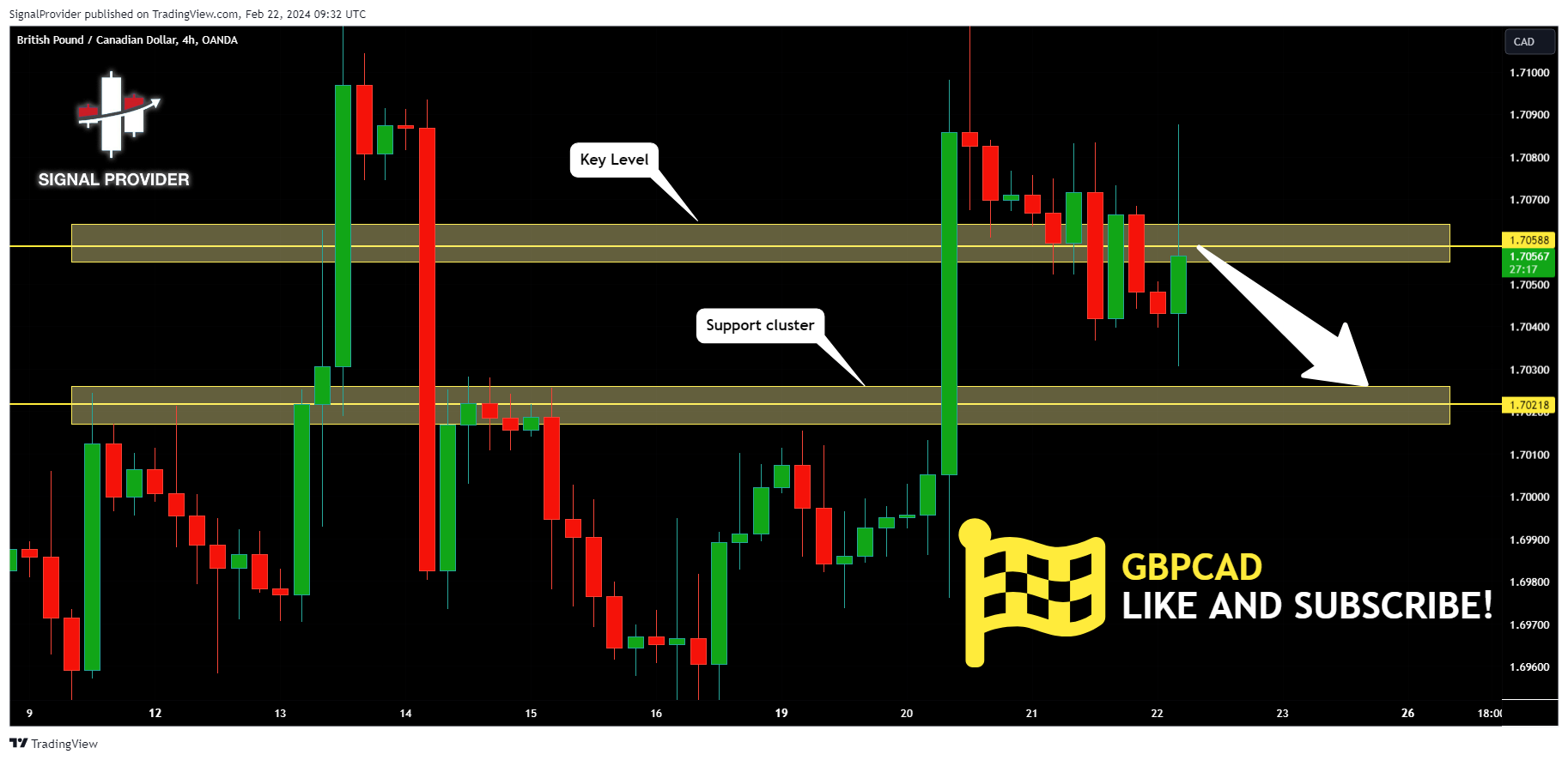 OANDA:GBPCAD Chart Image by SignalProvider