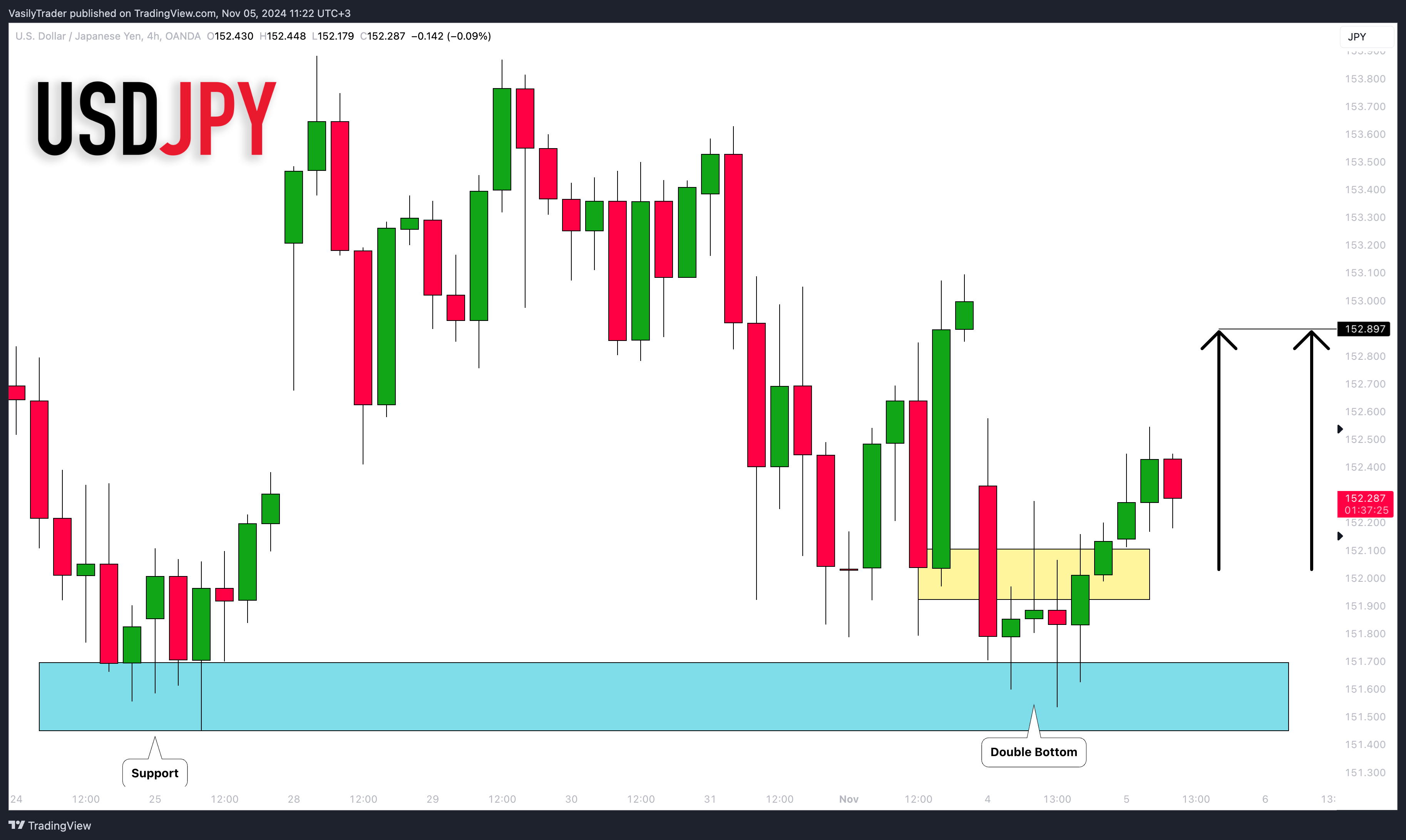OANDA:USDJPY Chart Image by VasilyTrader