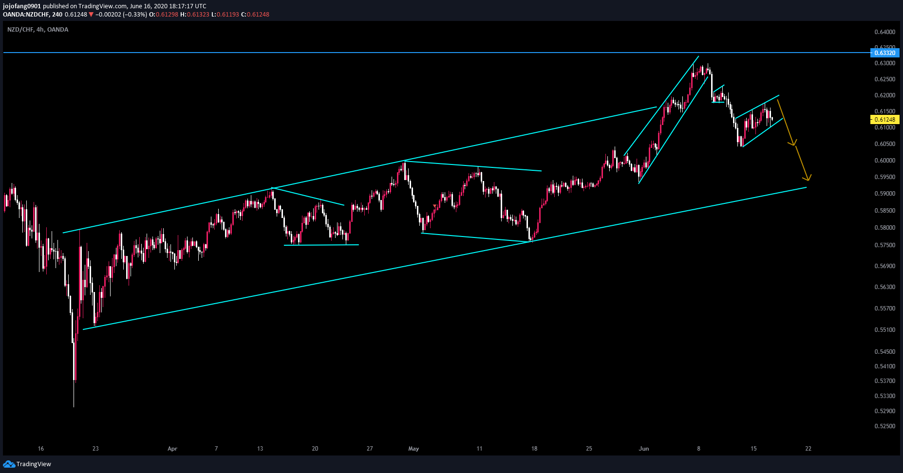  Chart Image
