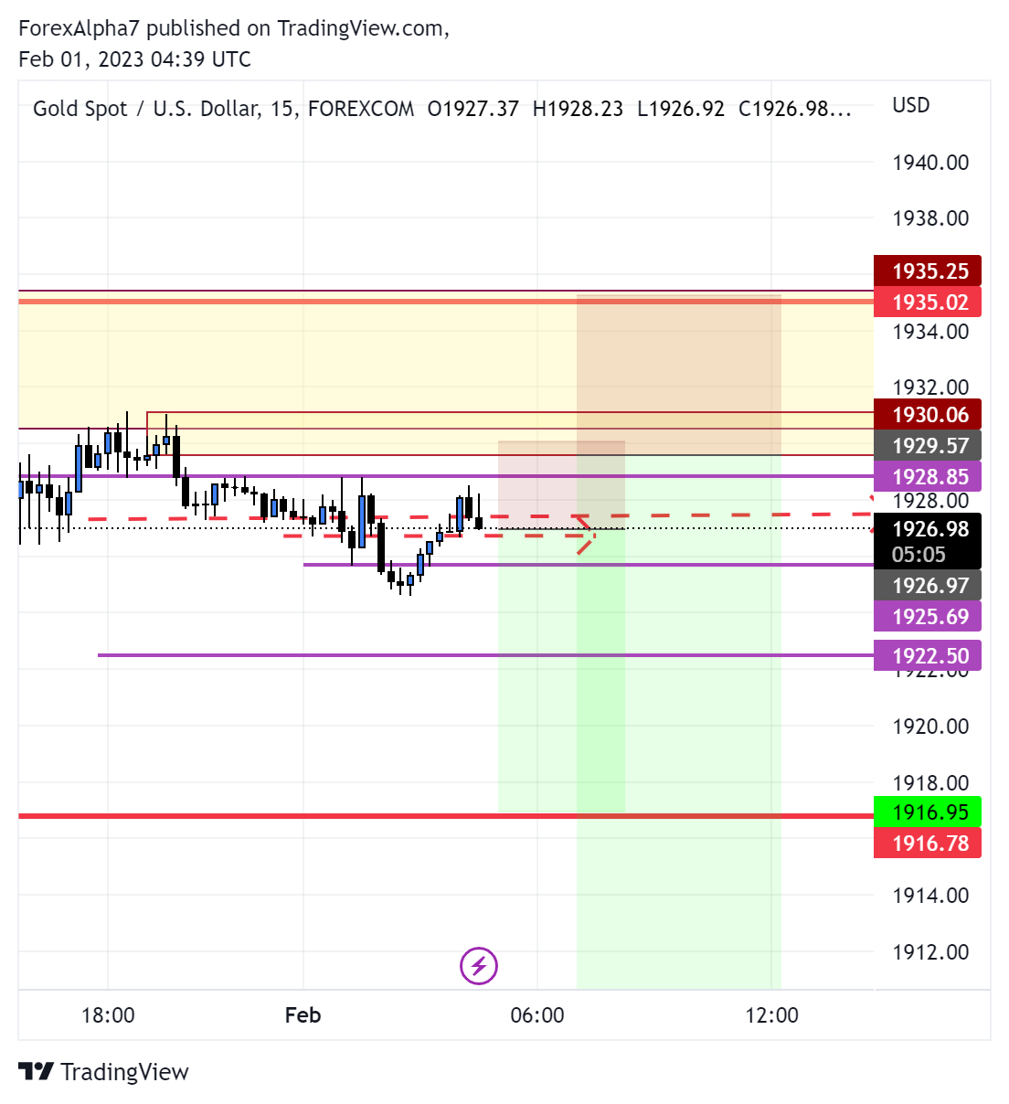 FOREXCOM:XAUUSD Chart Image by ForexAlpha7