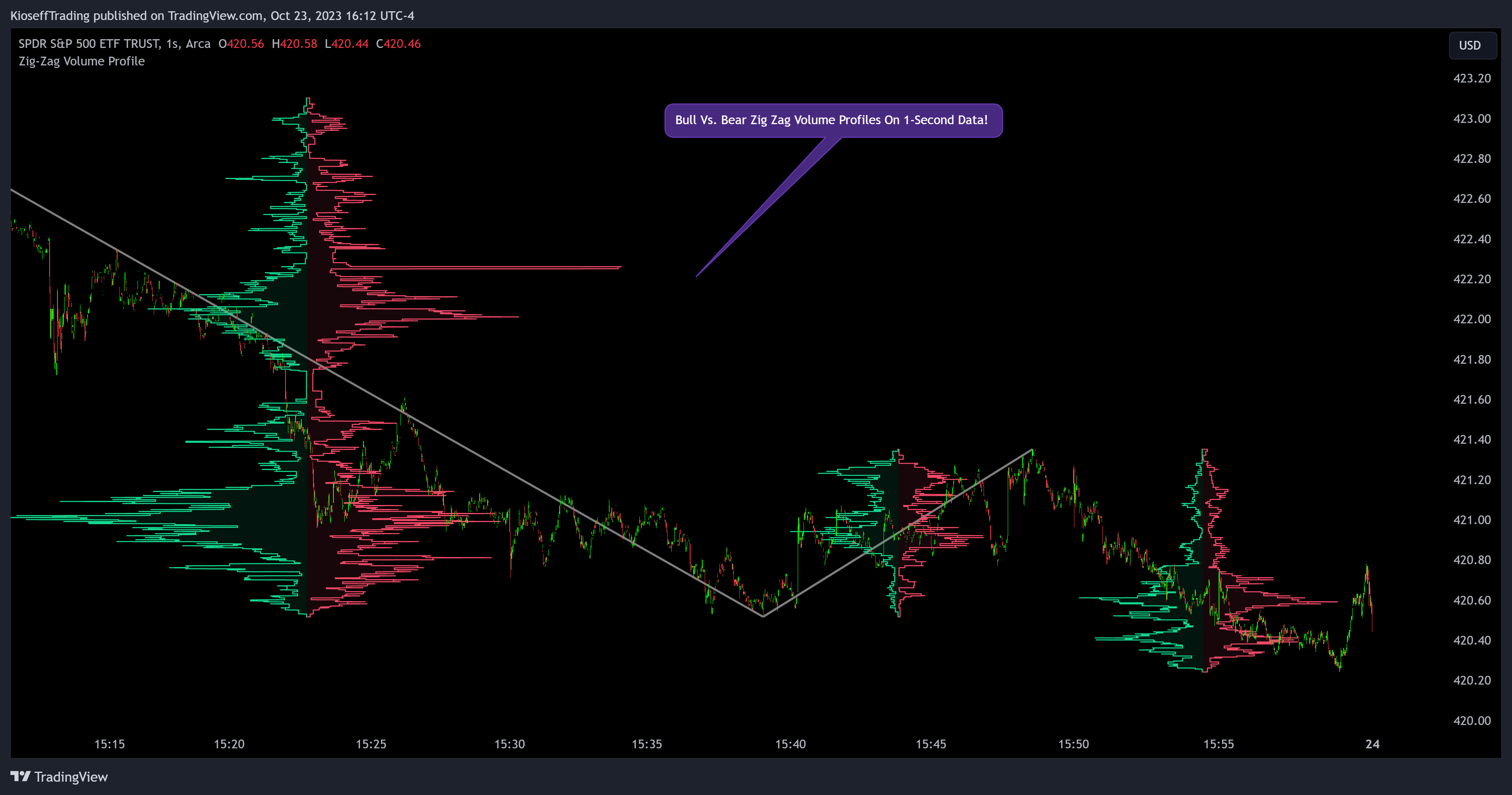 BATS:SPY Chart Image by KioseffTrading