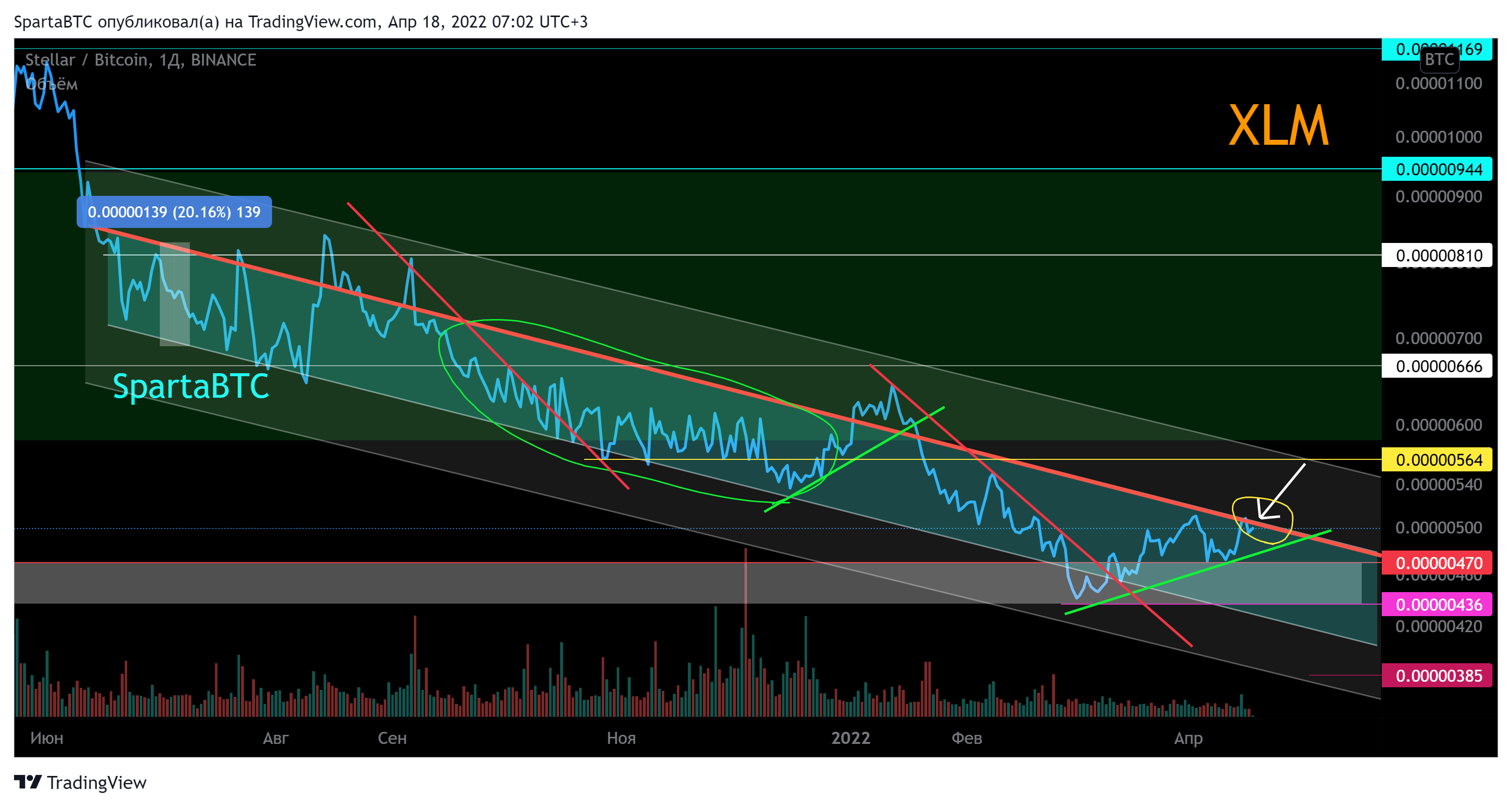 BINANCE:XLMBTC Chart Image by SpartaBTC