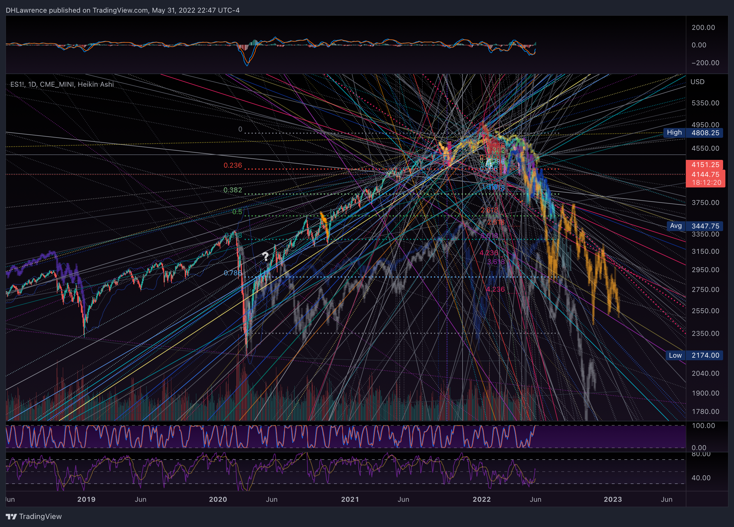 CME_MINI:ES1! Chart Image by DHLawrence