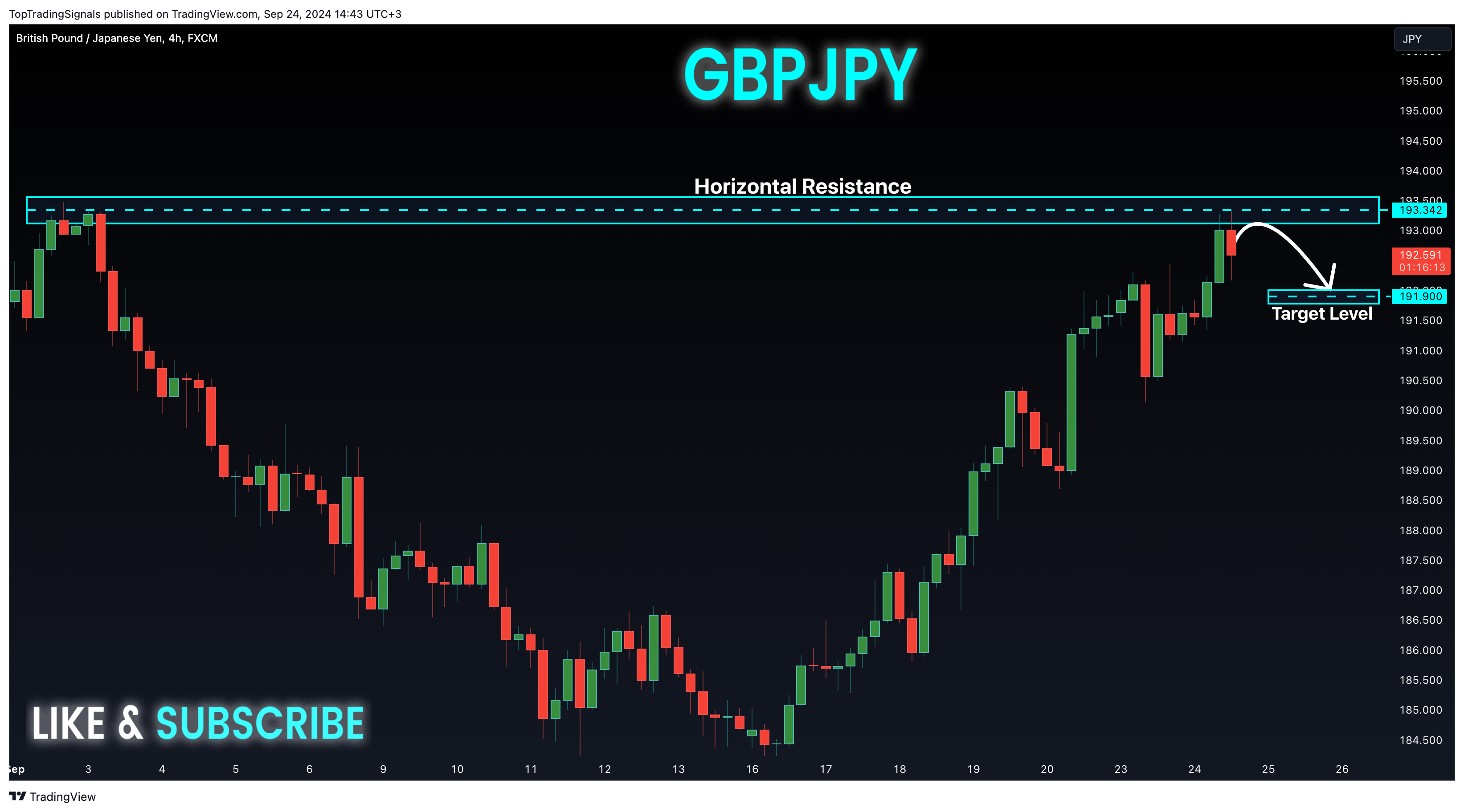 FX:GBPJPY Chart Image by TopTradingSignals