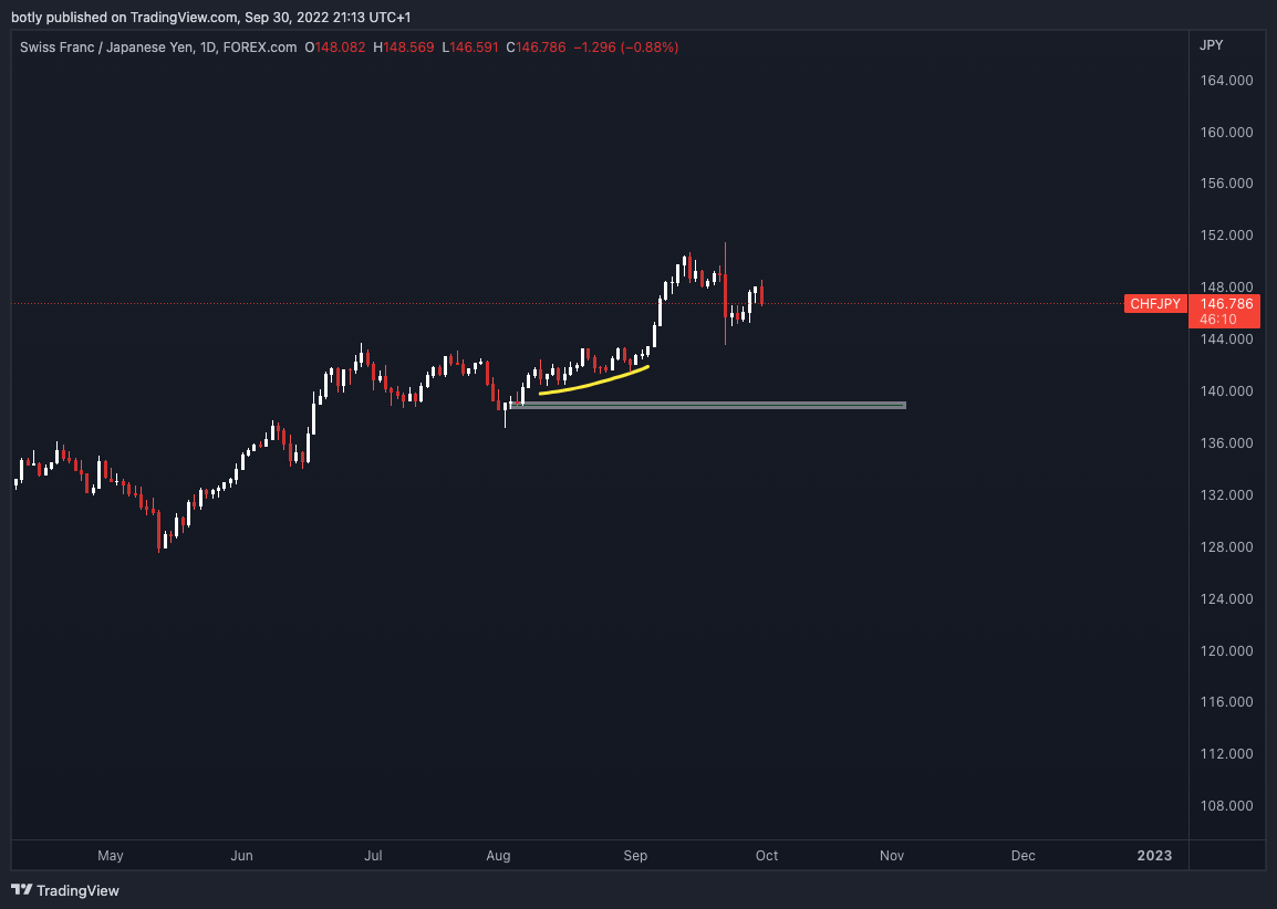 FOREXCOM:CHFJPY Chart Image by botly