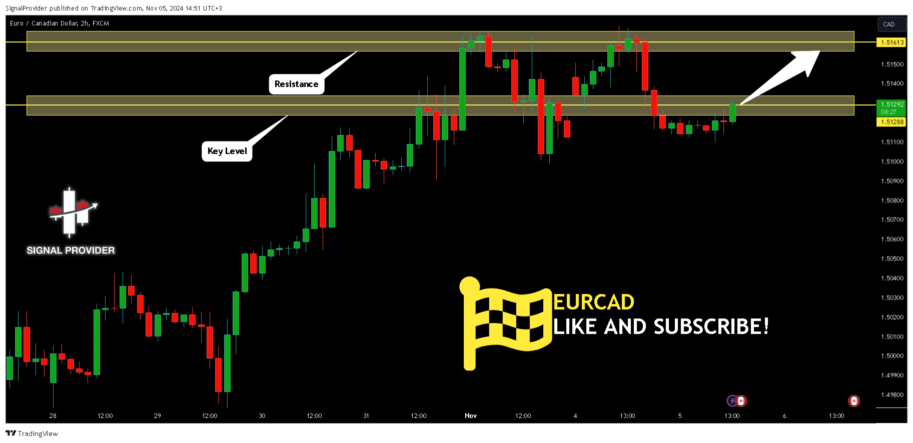 FX:EURCAD Chart Image by SignalProvider