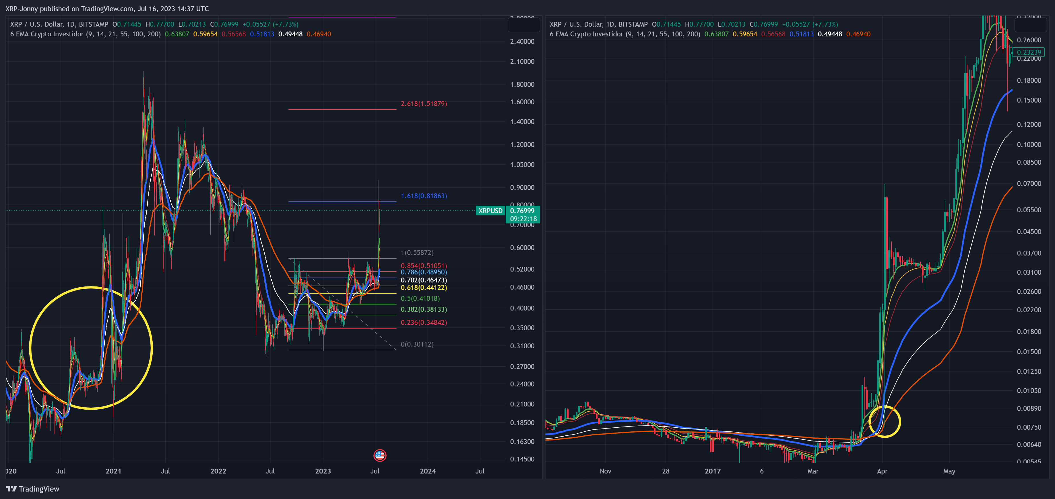 BITSTAMP:XRPUSD Chart Image by XRP-Jonny