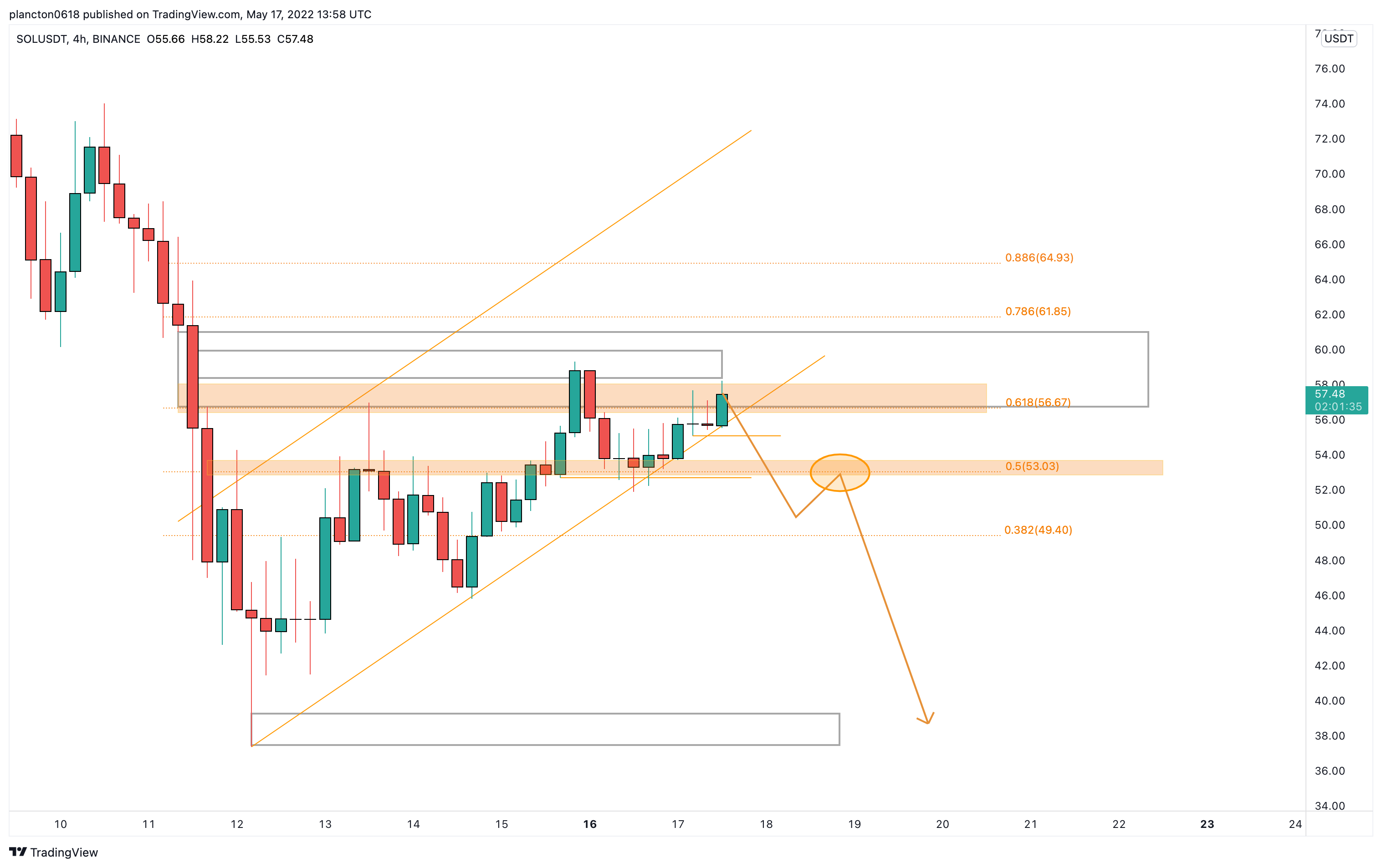 BINANCE:SOLUSDT Chart Image by InkyGrip