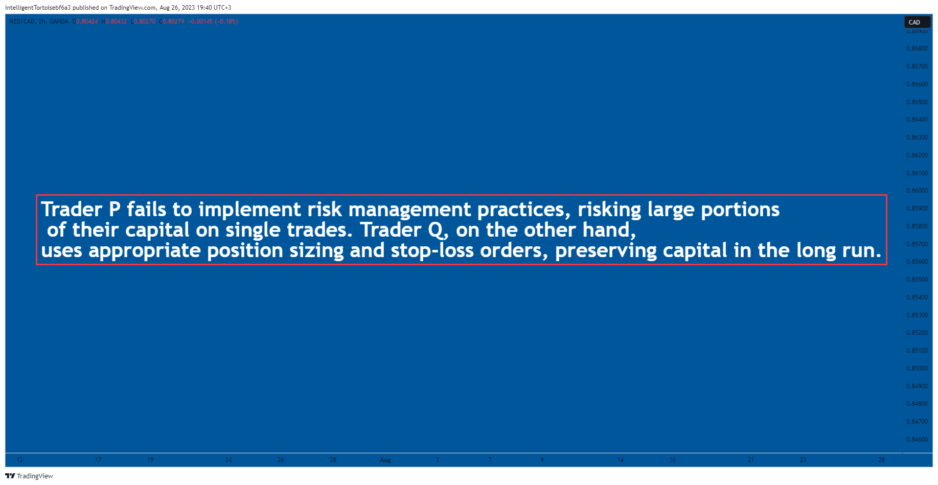 OANDA:NZDCAD Chart Image by intelligentTortoisebf6a3