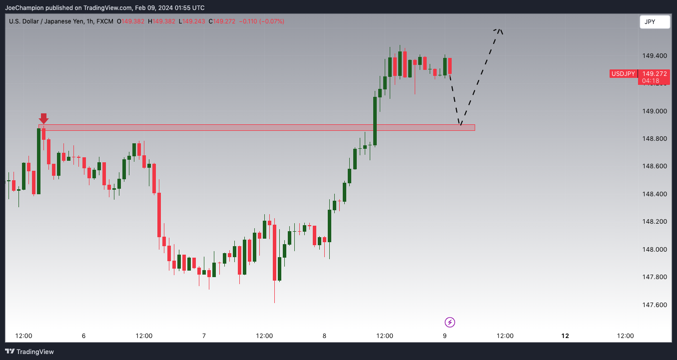 FX:USDJPY Chart Image by JoeChampion