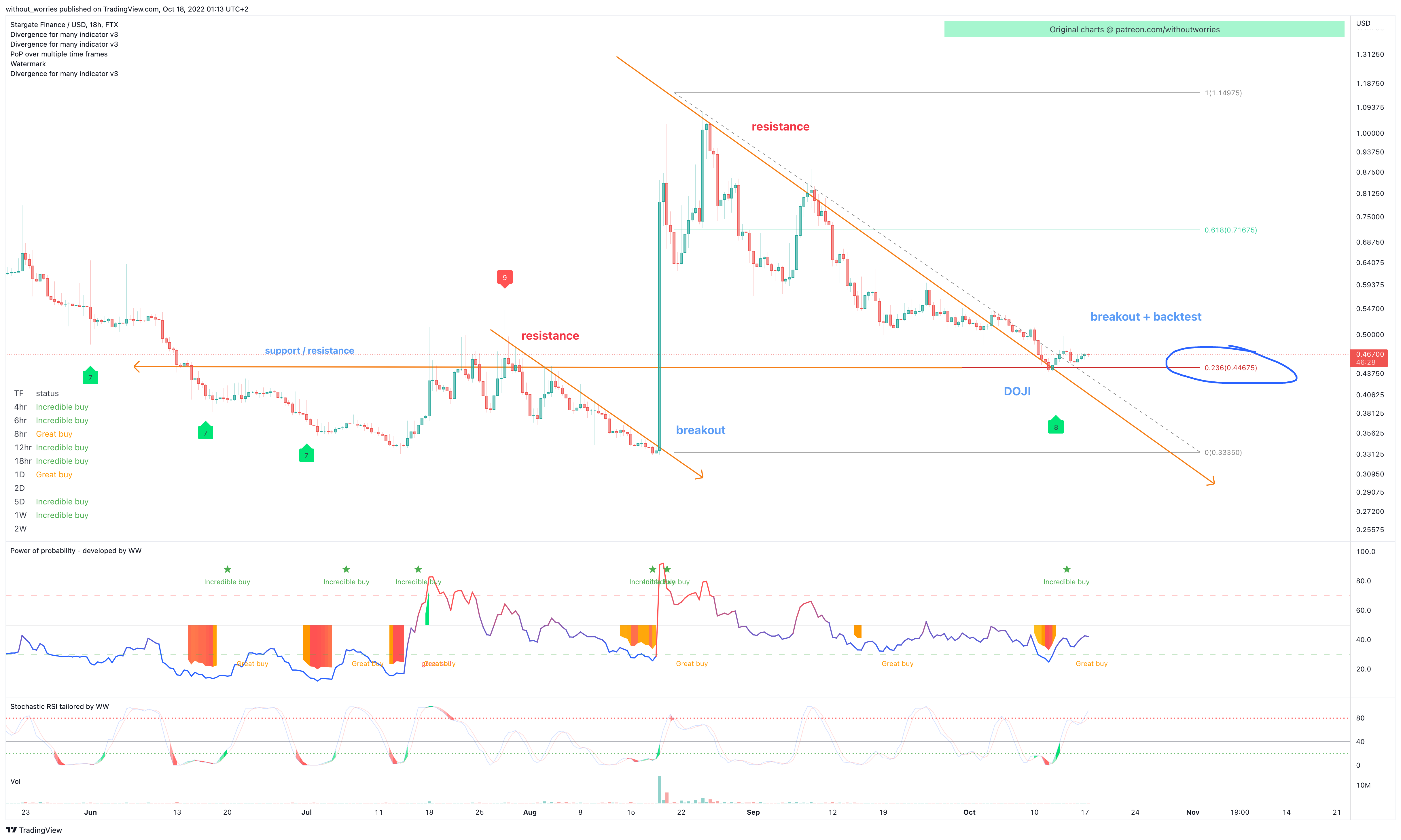 FTX:STGUSD Chart Image by without_worries