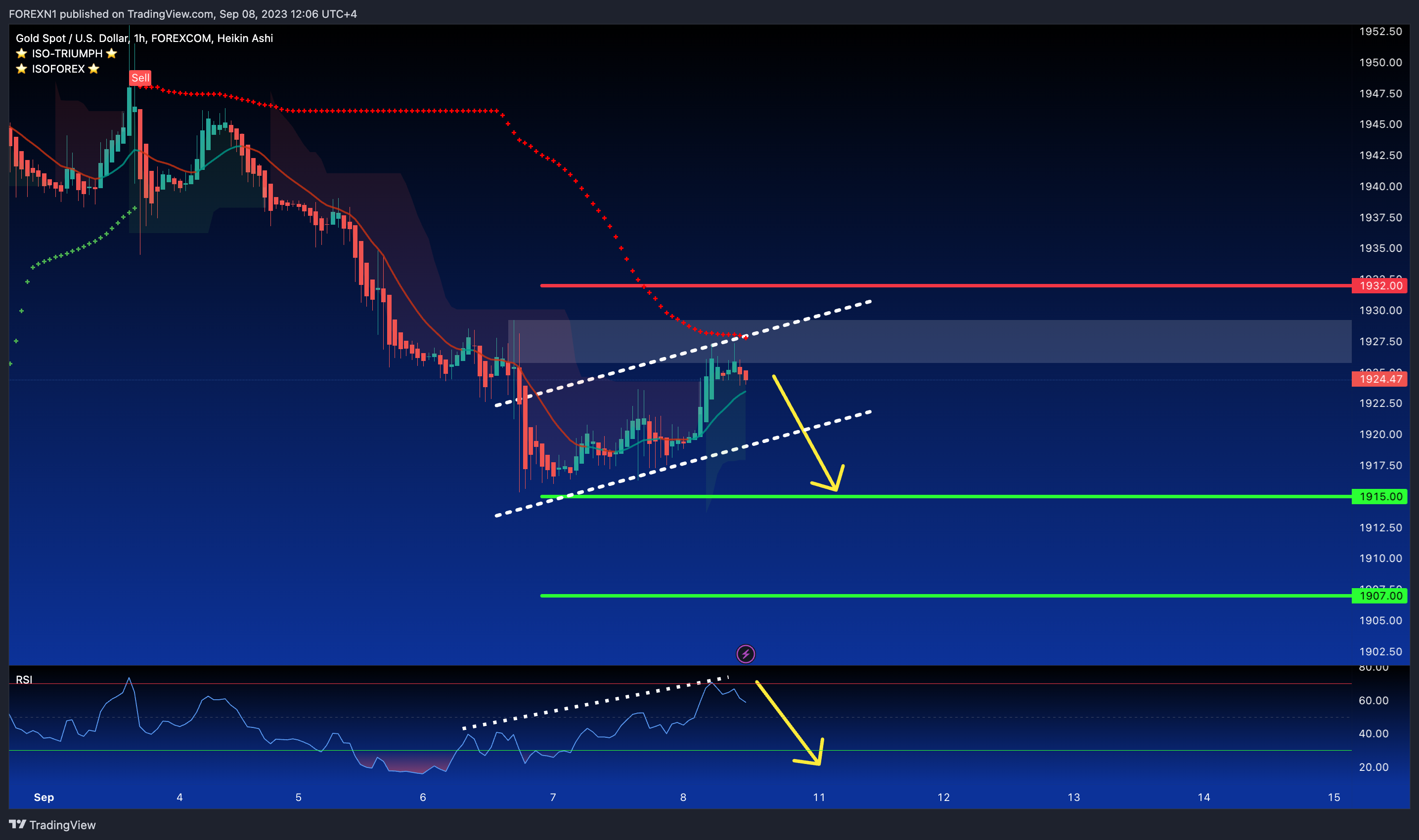 FOREXCOM:XAUUSD Chart Image by FOREXN1