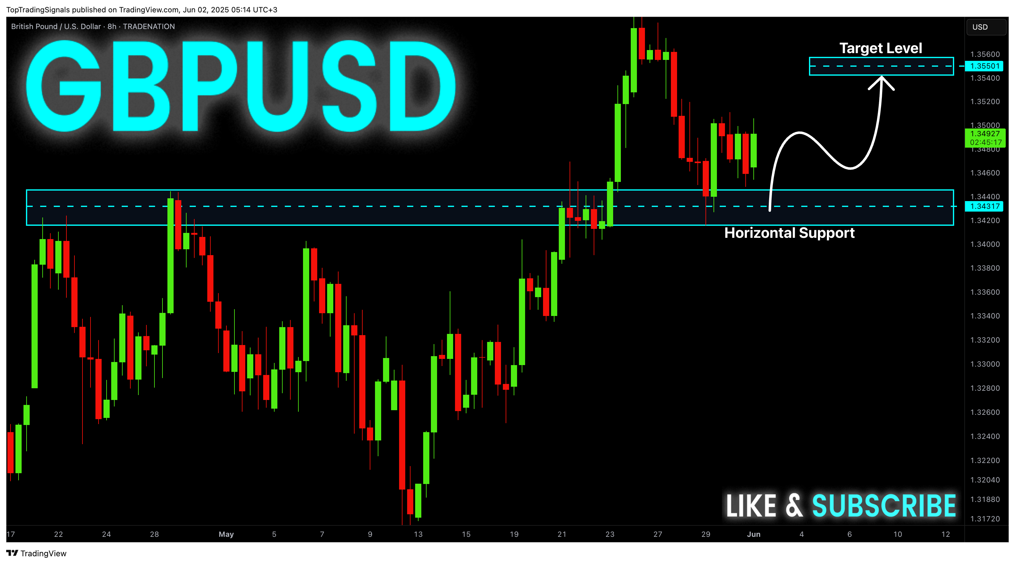 TRADENATION:GBPUSD Chart Image by TopTradingSignals
