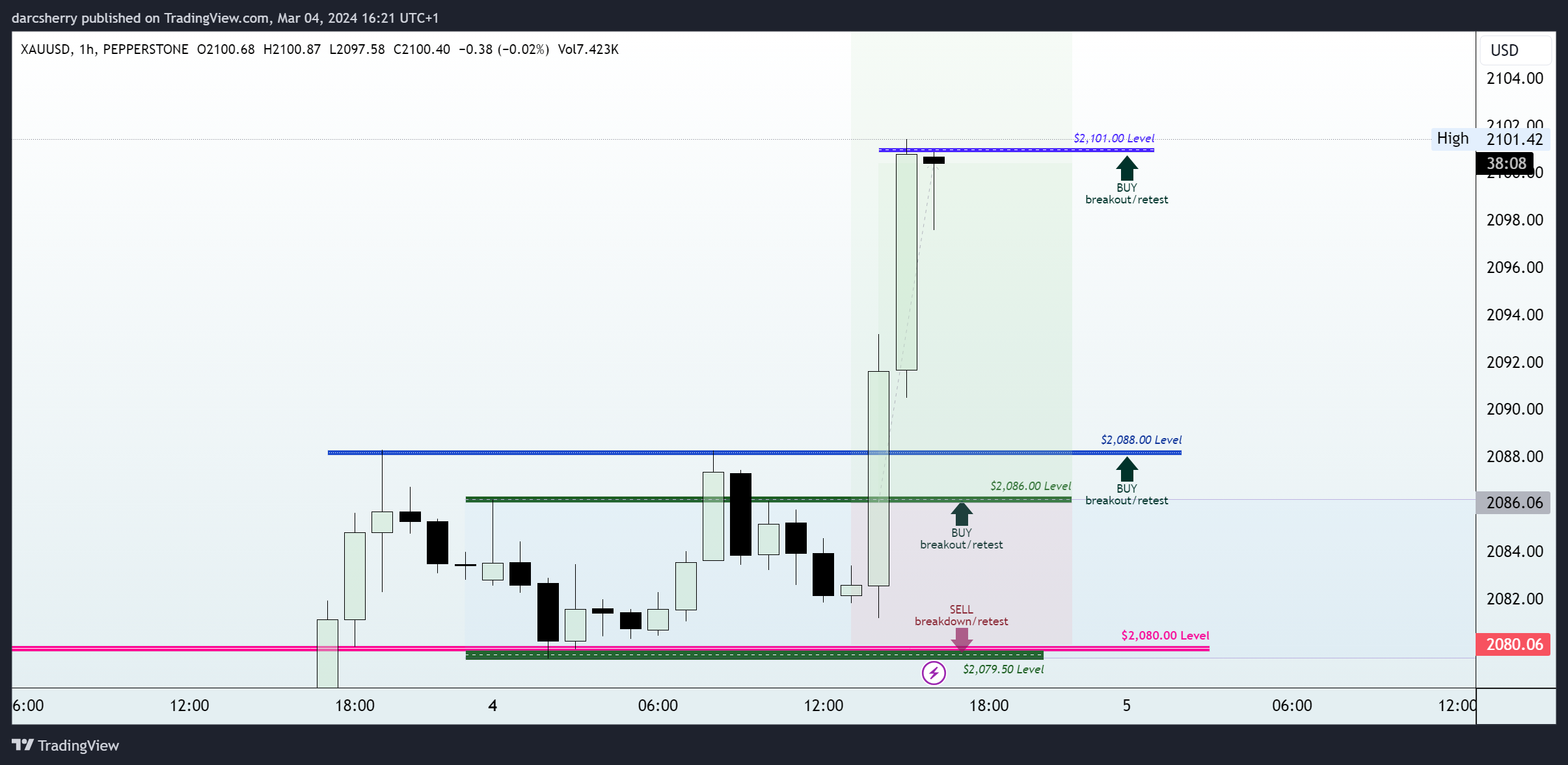 PEPPERSTONE:XAUUSD Chart Image by darcsherry