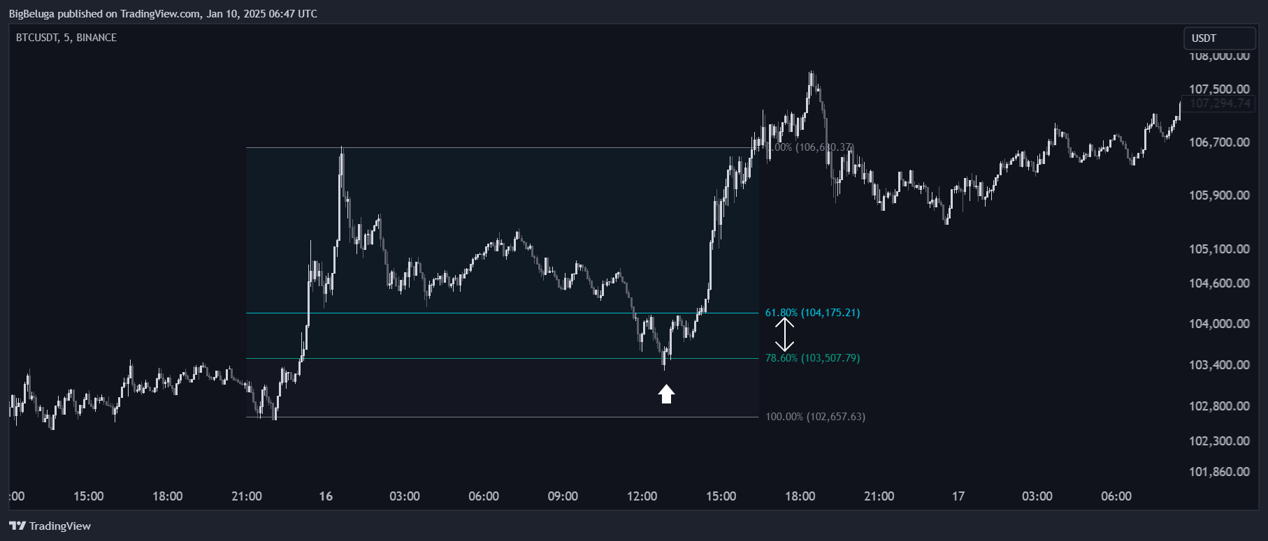BINANCE:BTCUSDT Chart Image by BigBeluga