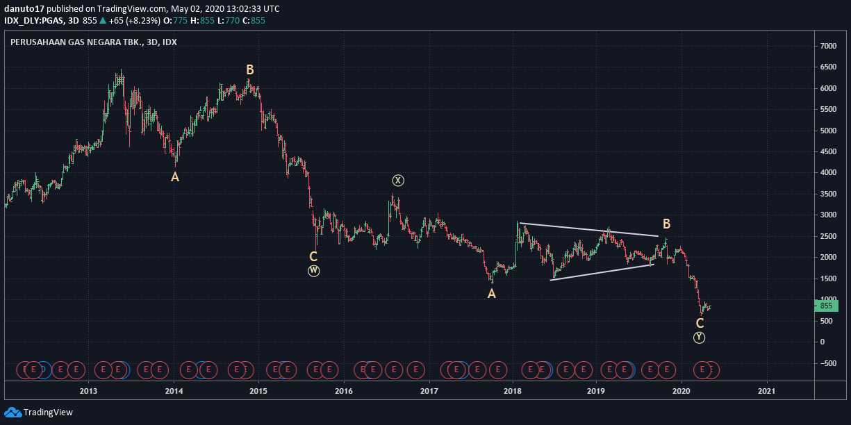  Chart Image
