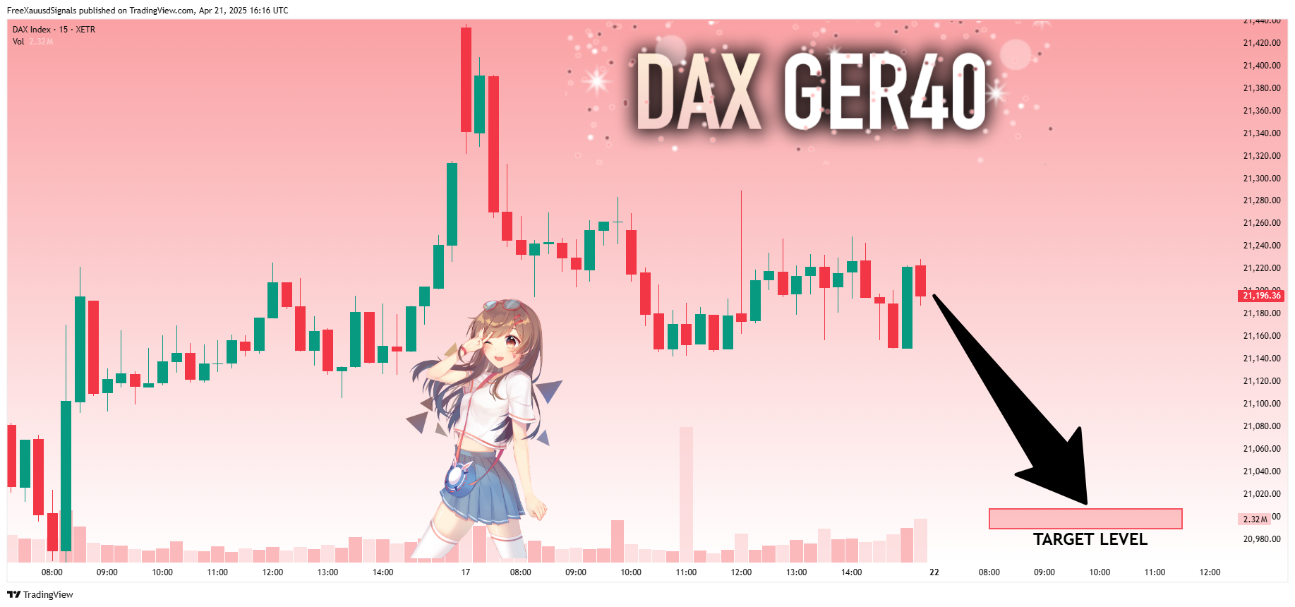 XETR_DLY:DAX Chart Image by FreeXauusdSignals