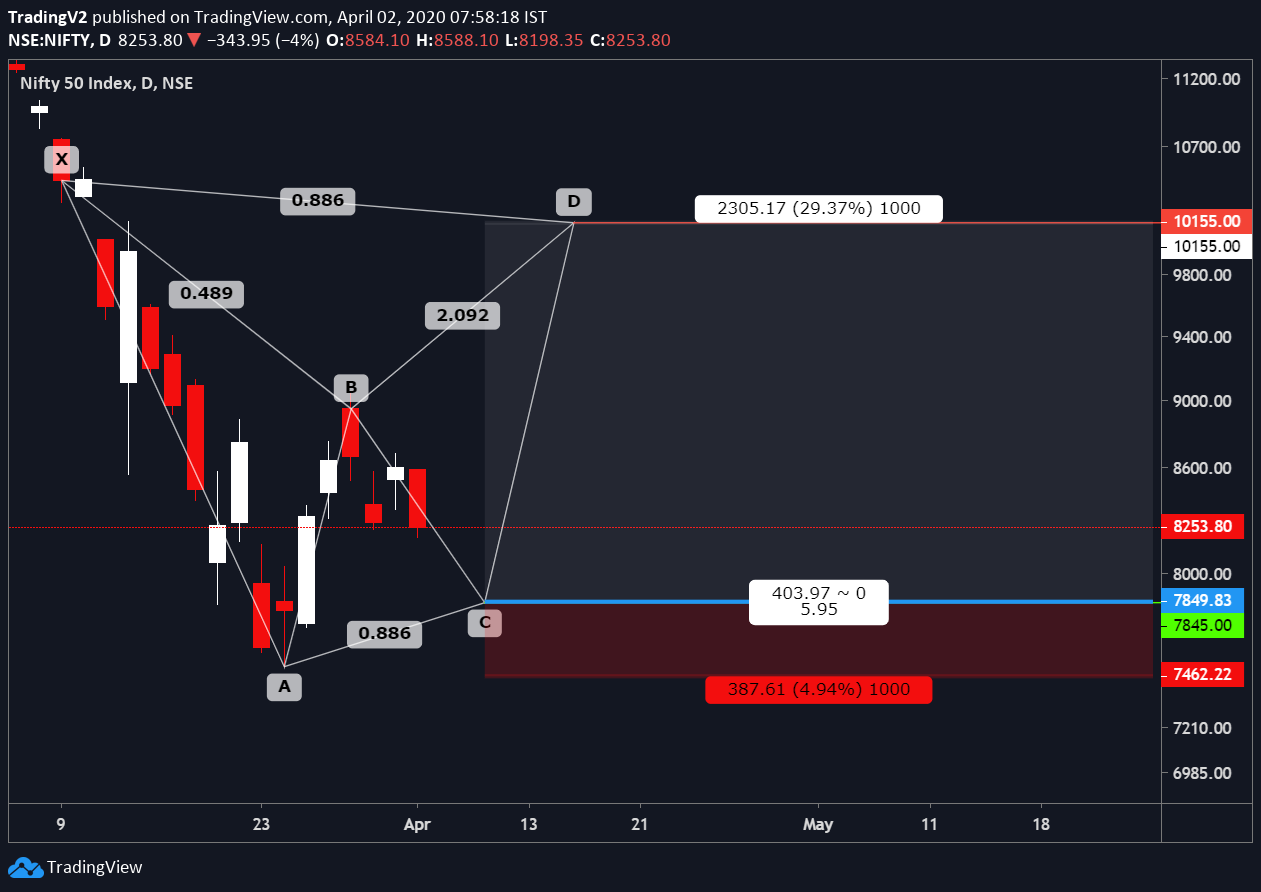  Chart Image
