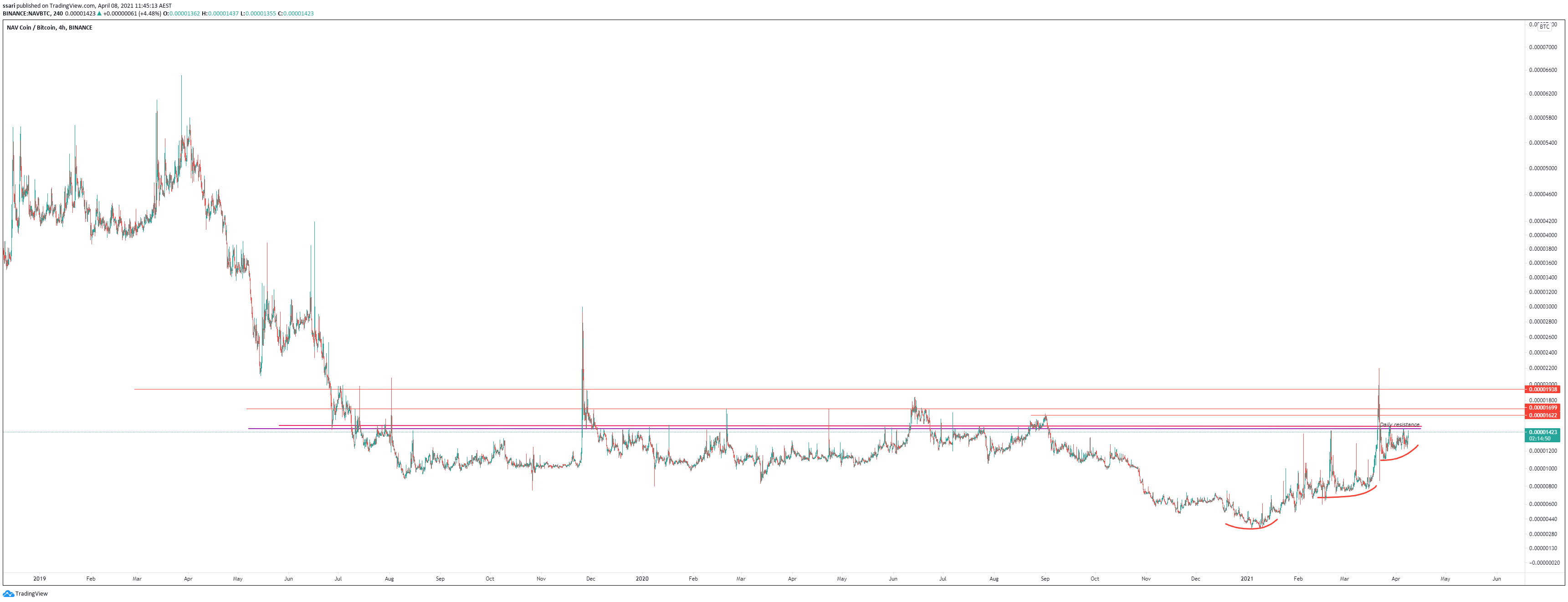  Chart Image