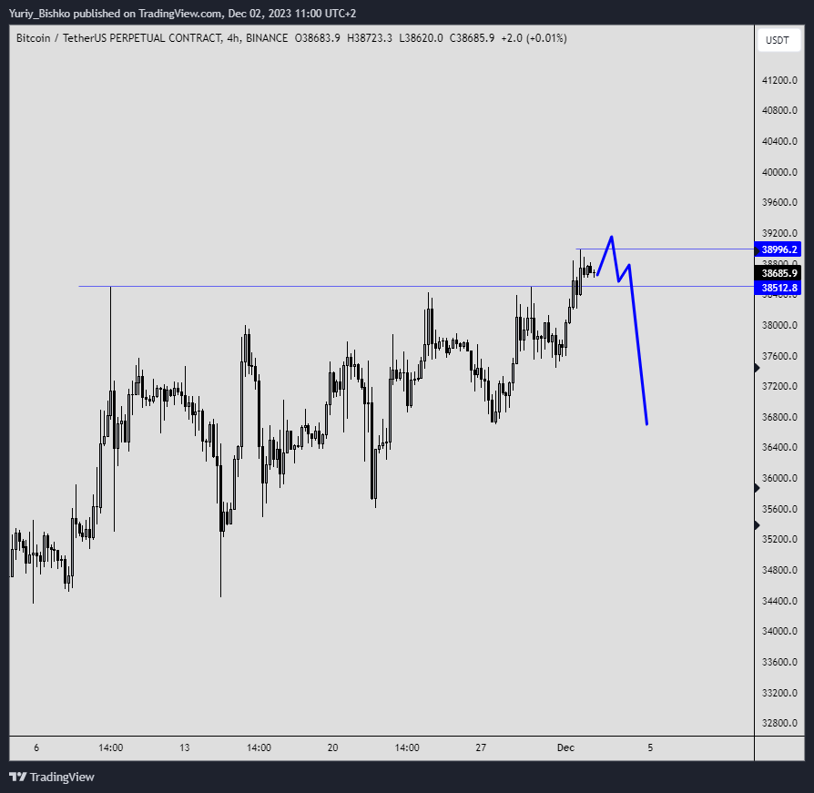 BINANCE:BTCUSDT.P Chart Image by Yuriy_Bishko