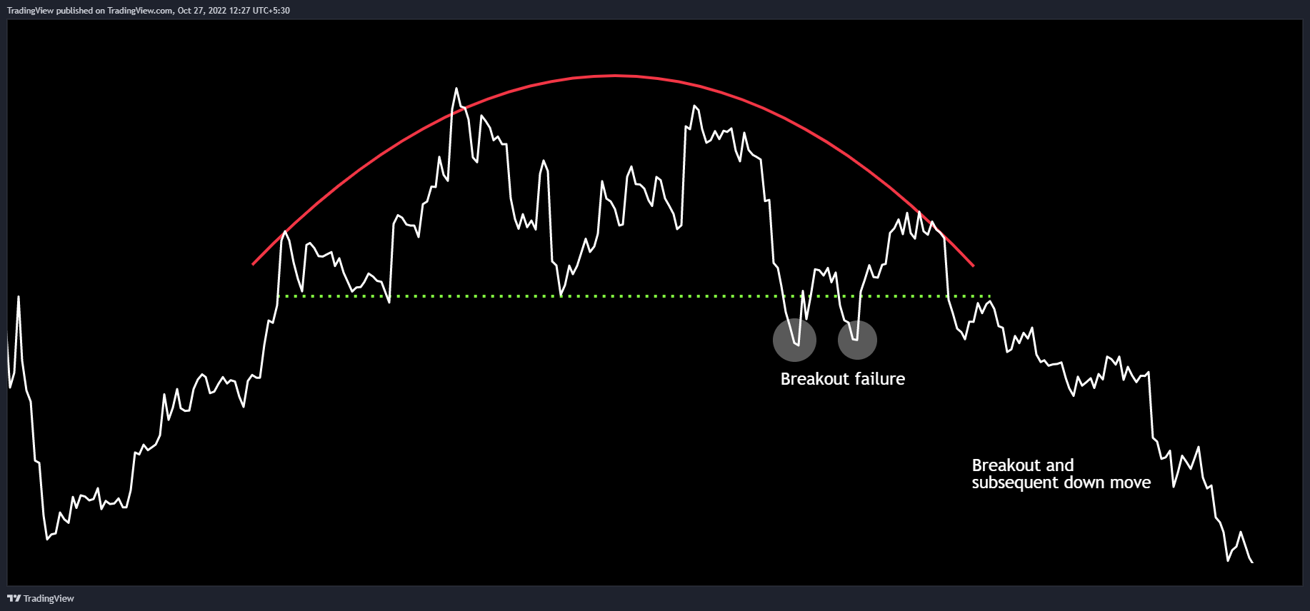 NSE:RELIANCE Chart Image by TradingView