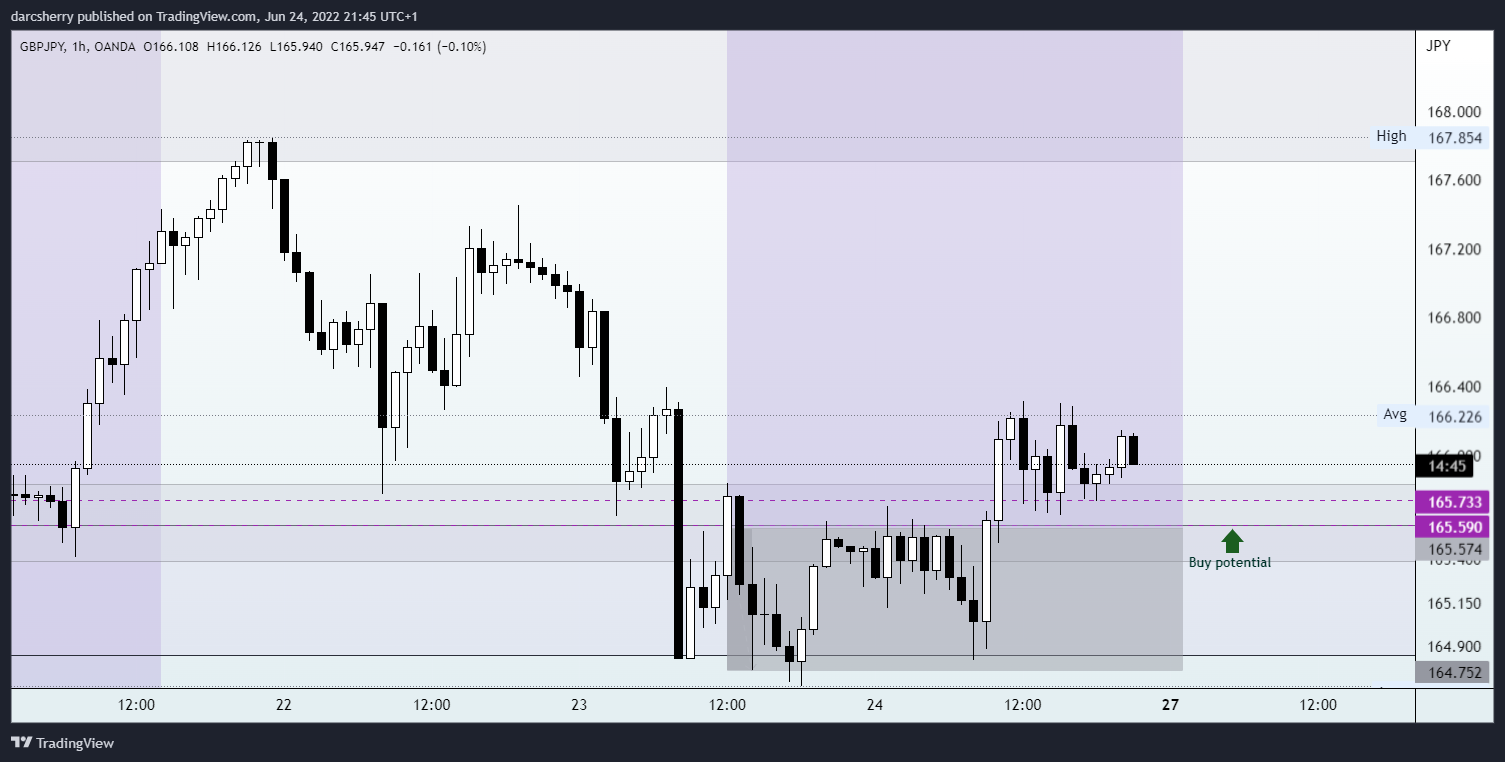 OANDA:GBPJPY Chart Image by darcsherry