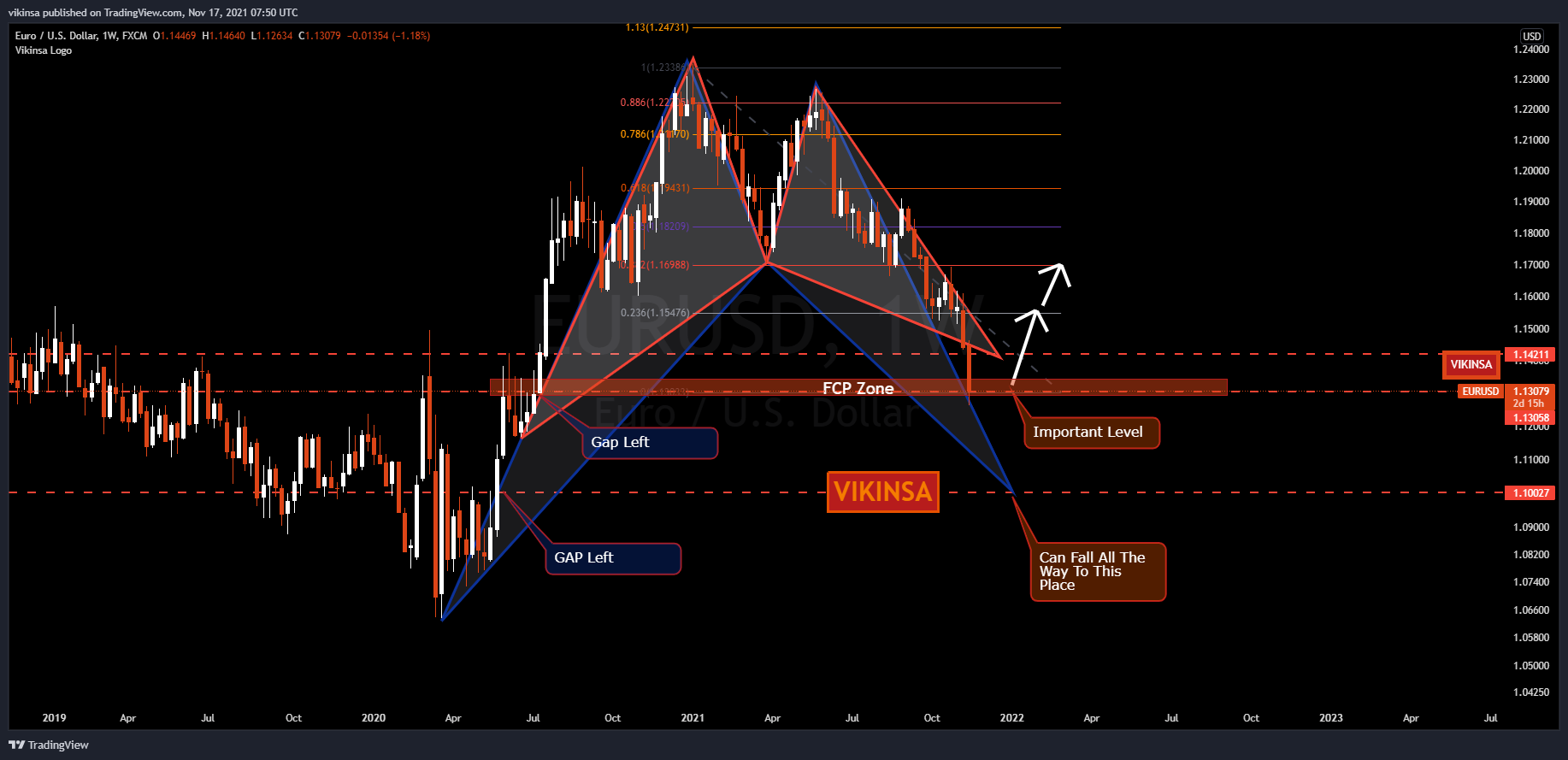 FX:EURUSD Chart Image by vikinsa