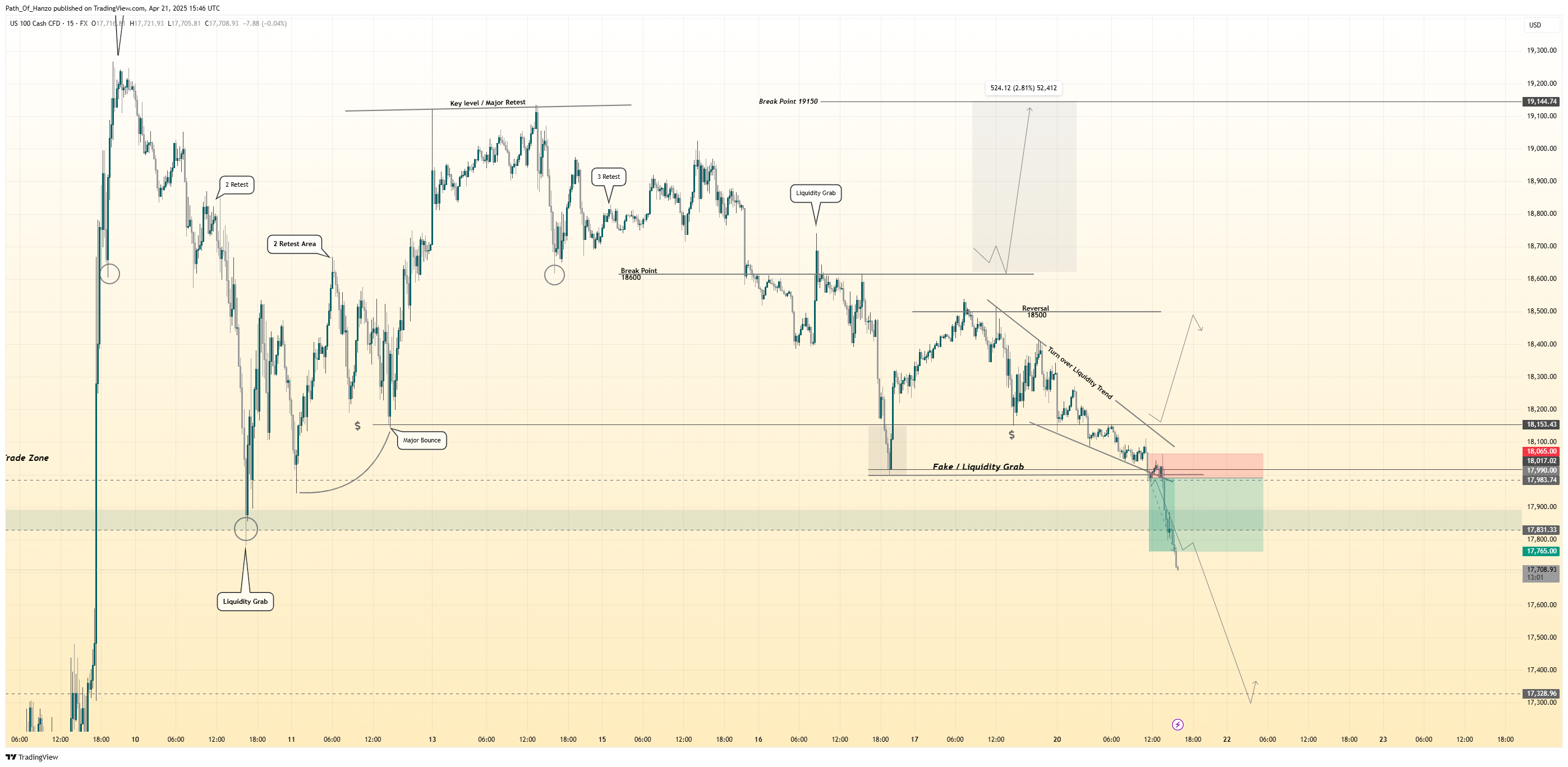 FX:NAS100 Chart Image by Path_Of_Hanzo