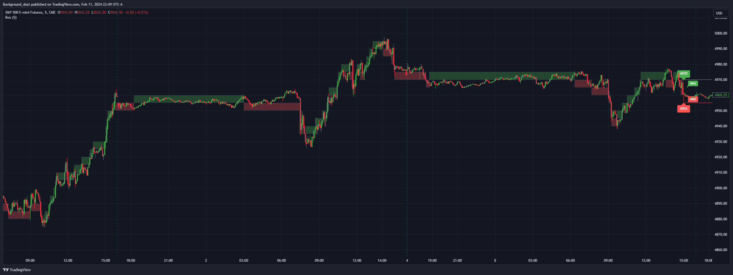 CME_MINI_DL:ES1! Chart Image by Background_dust