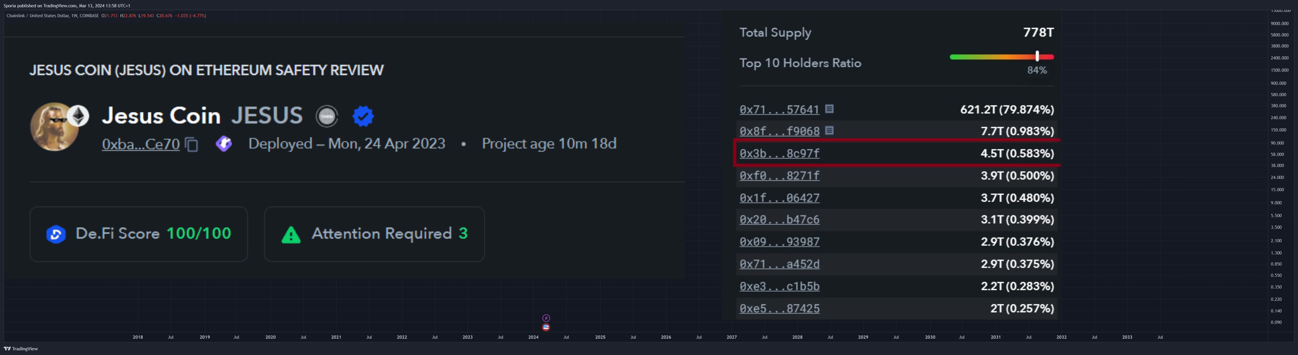 COINBASE:LINKUSD Chart Image by Sporia