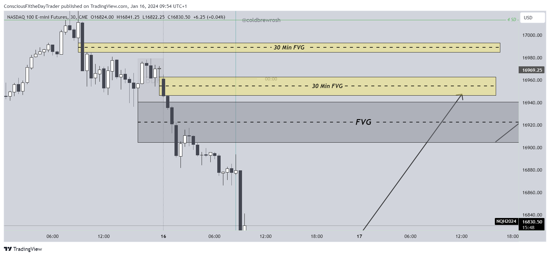 CME_MINI_DL:NQ1! Chart Image by ConsciousFXtheDayTrader