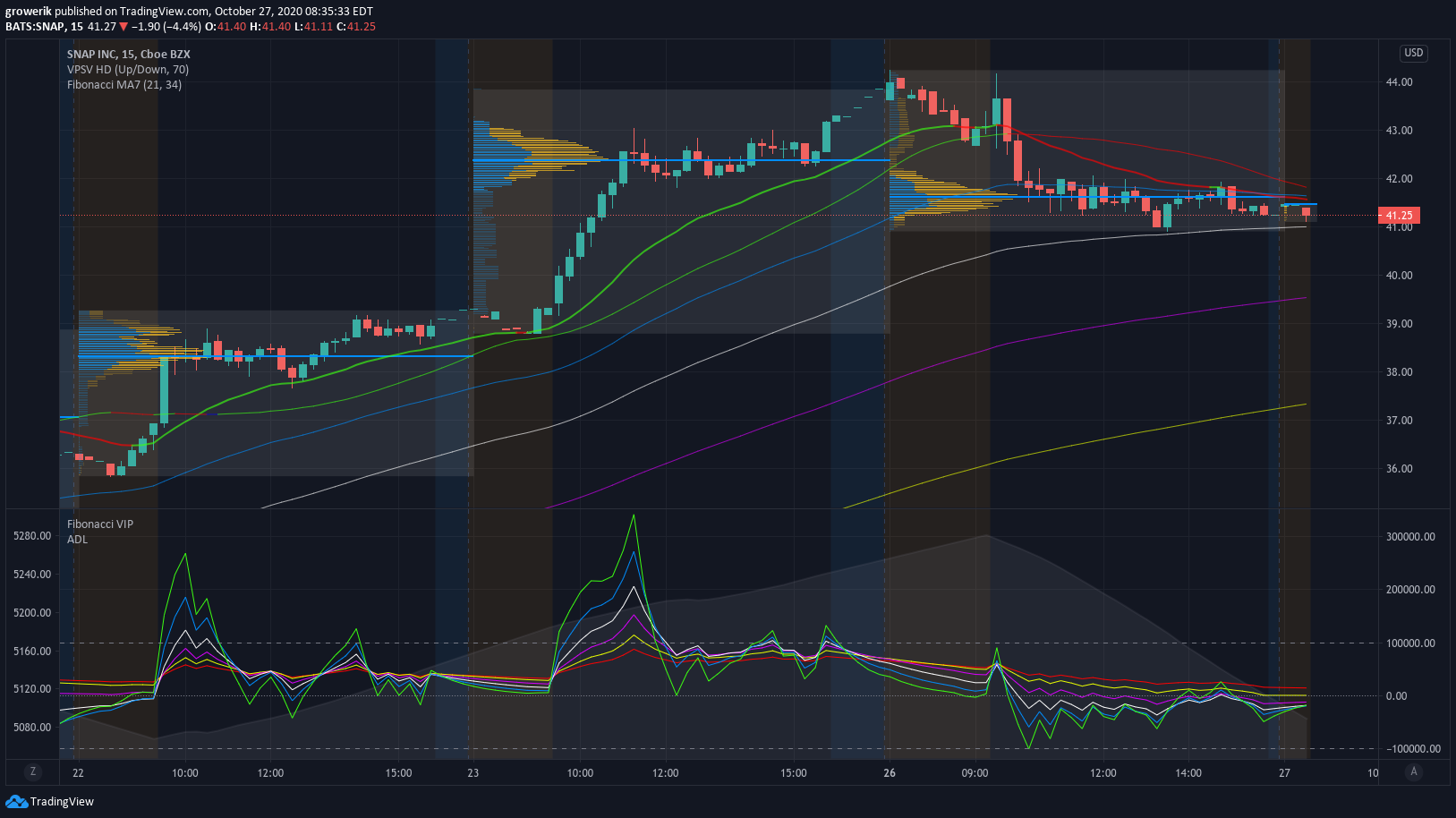  Chart Image