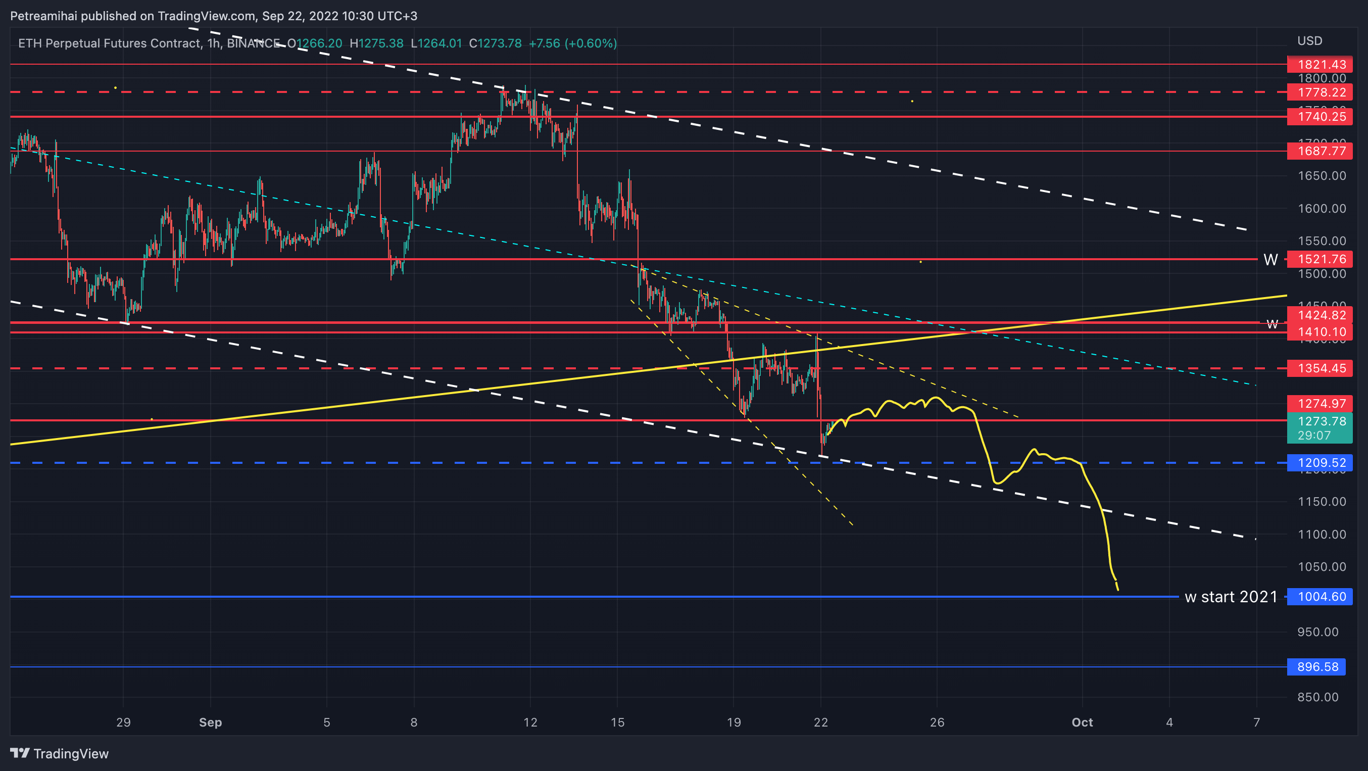 BINANCE:ETHPERP Chart Image by Trader-MP