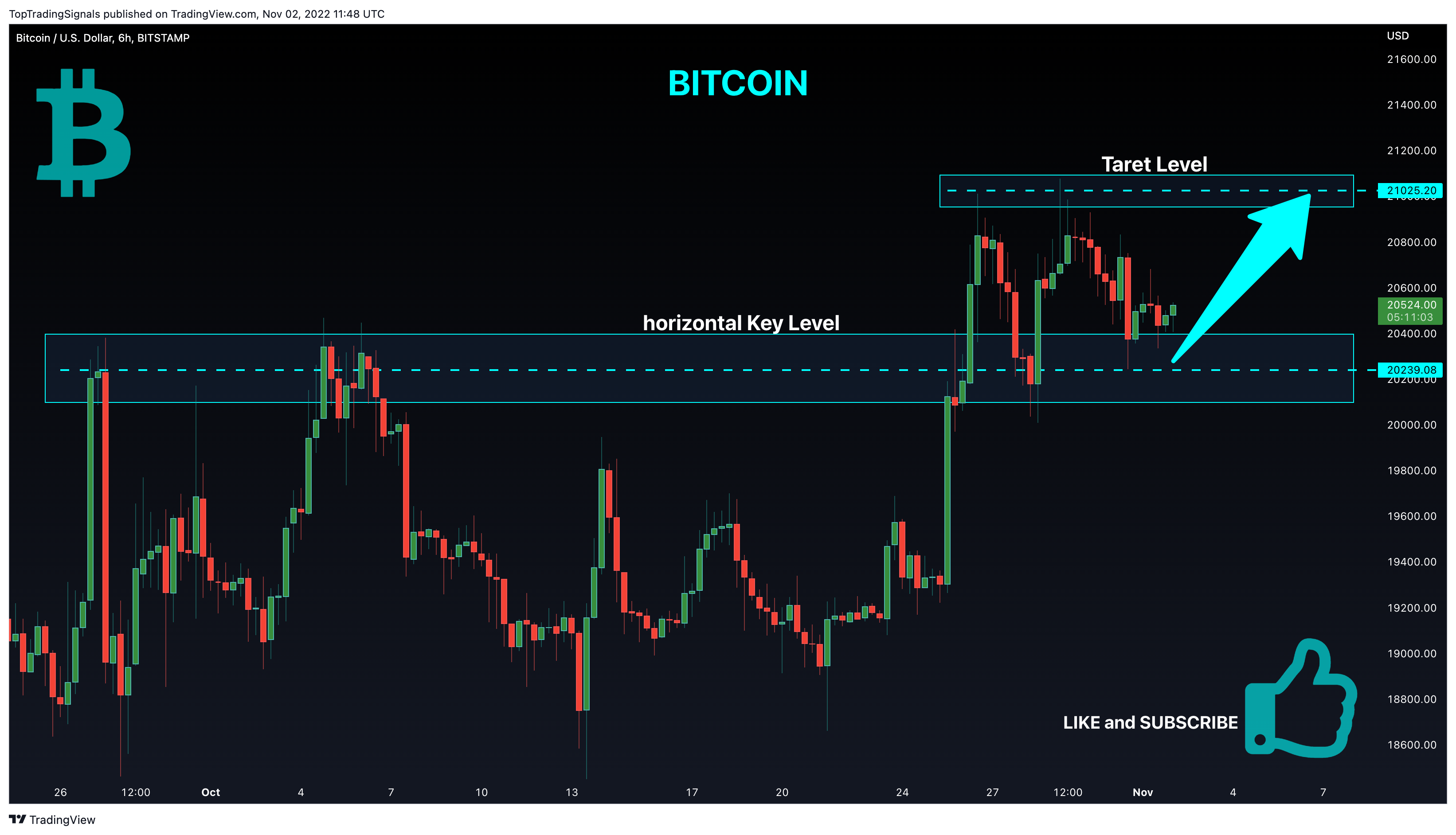 BITSTAMP:BTCUSD Chart Image by TopTradingSignals