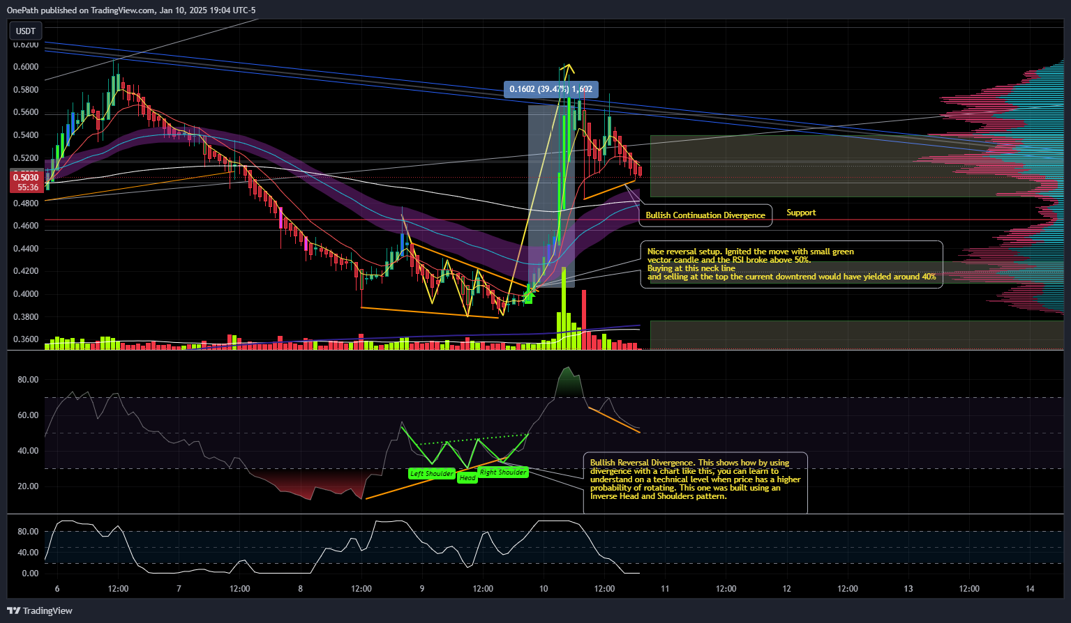 BITGET:AIXBTUSDT Chart Image by OnePath