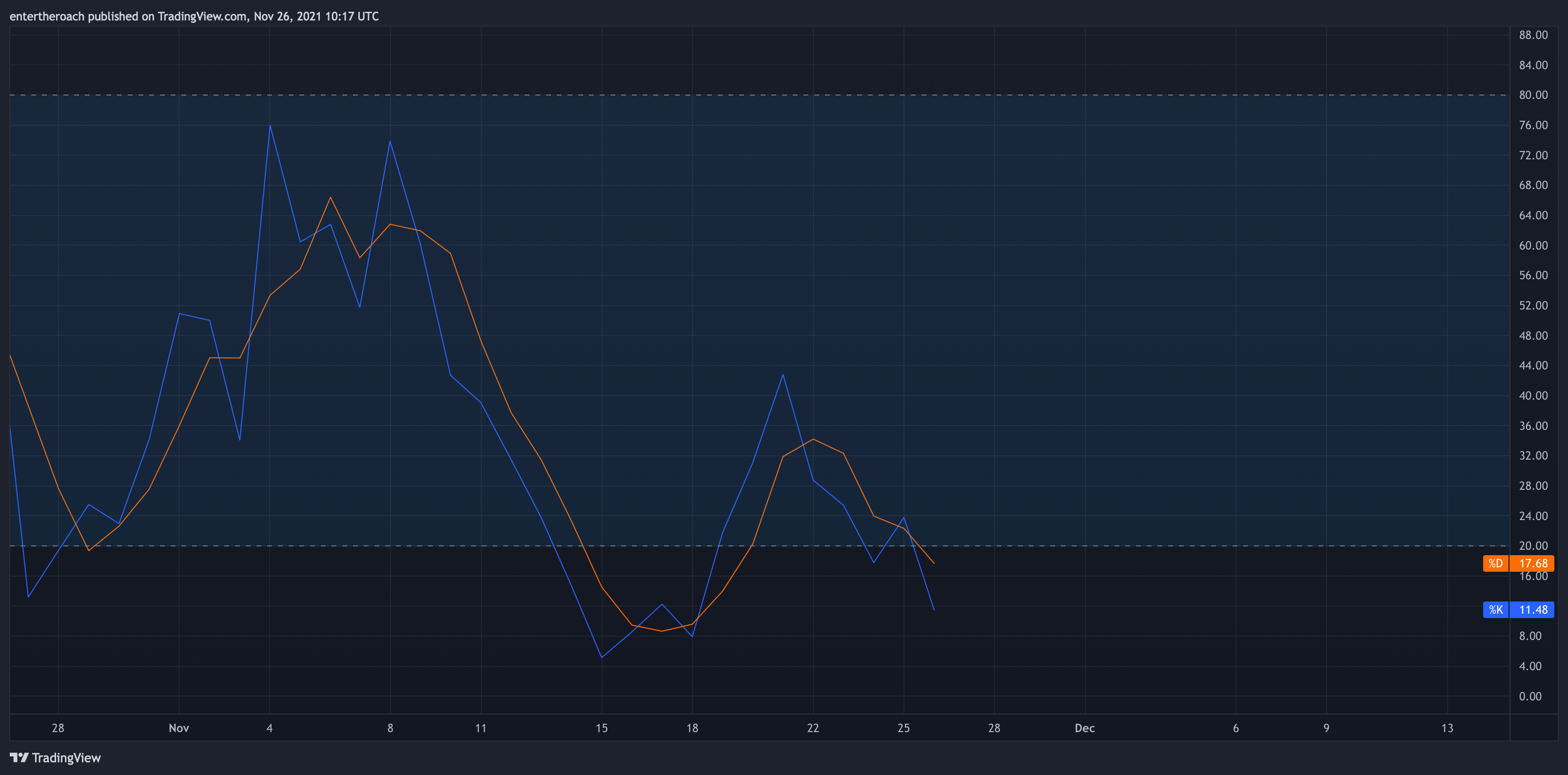 BINANCE:VTHOUSDT Chart Image by TradingThroughTheLens