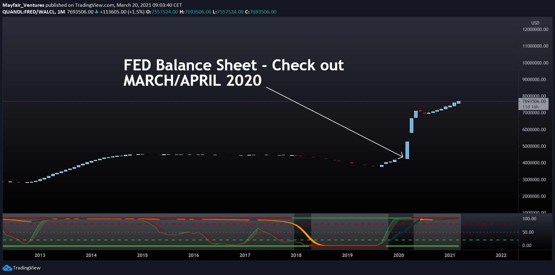  Chart Image