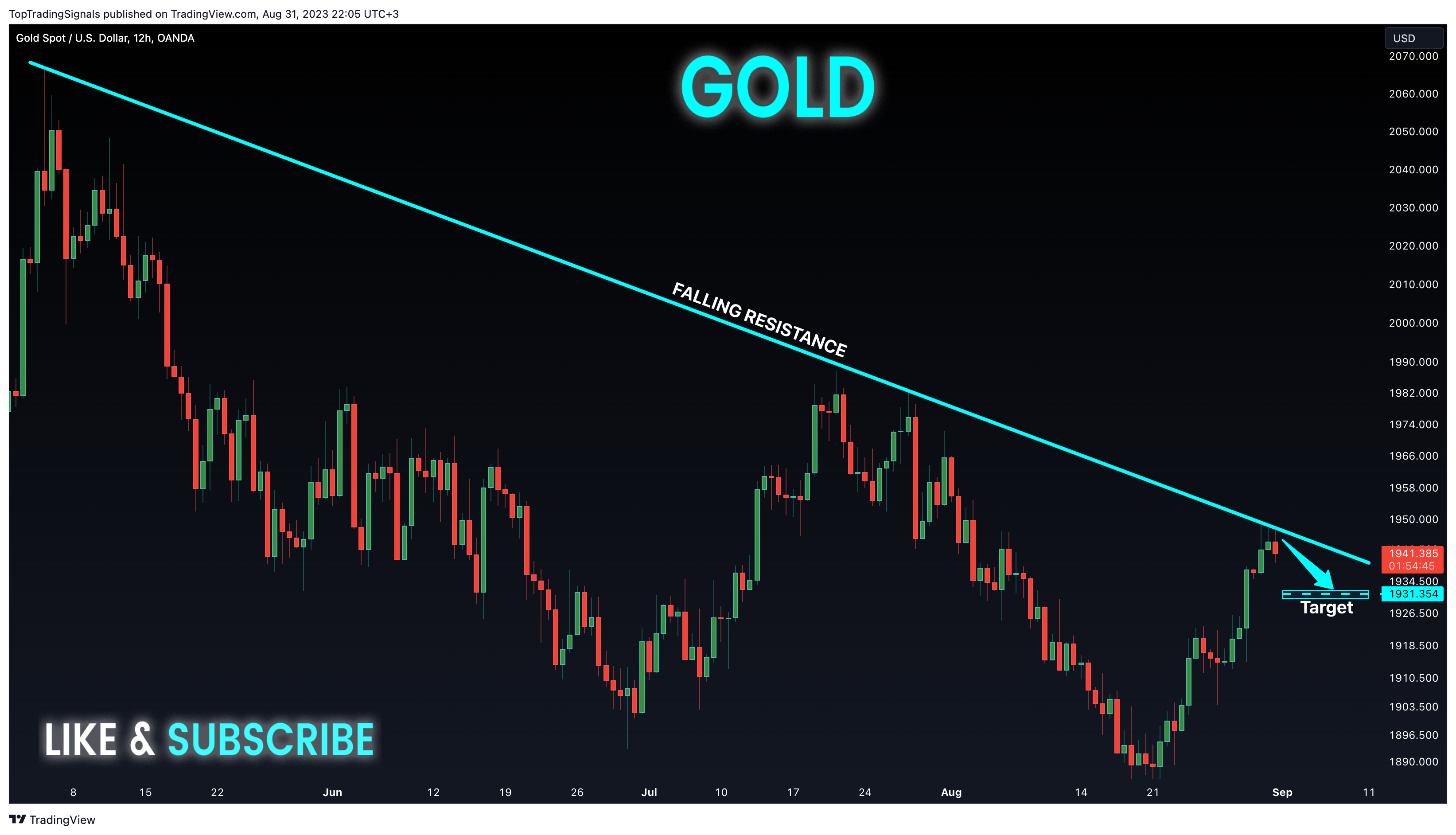 OANDA:XAUUSD Chart Image by TopTradingSignals