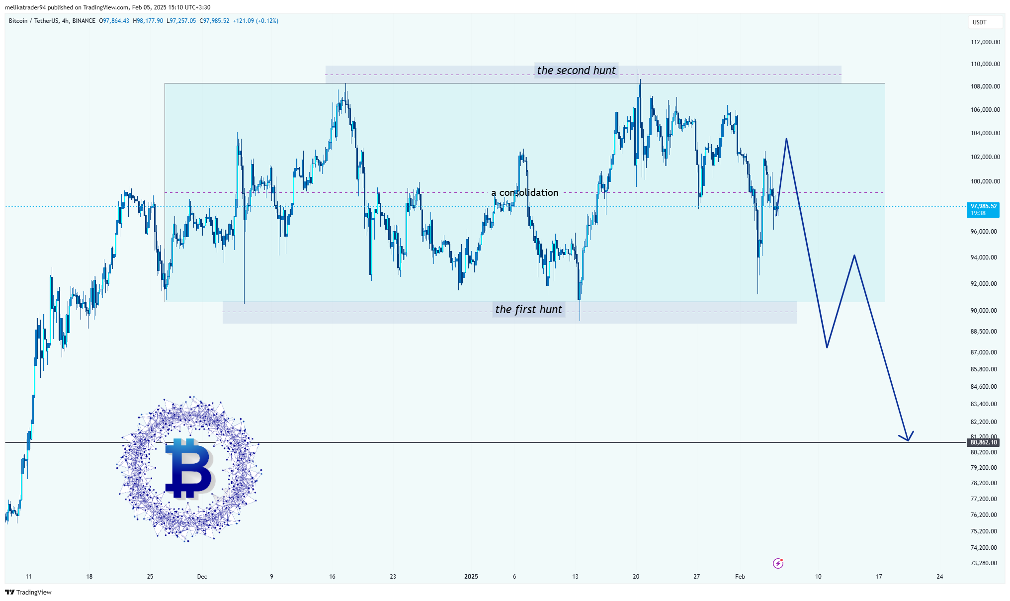 BINANCE:BTCUSDT Chart Image by melikatrader94