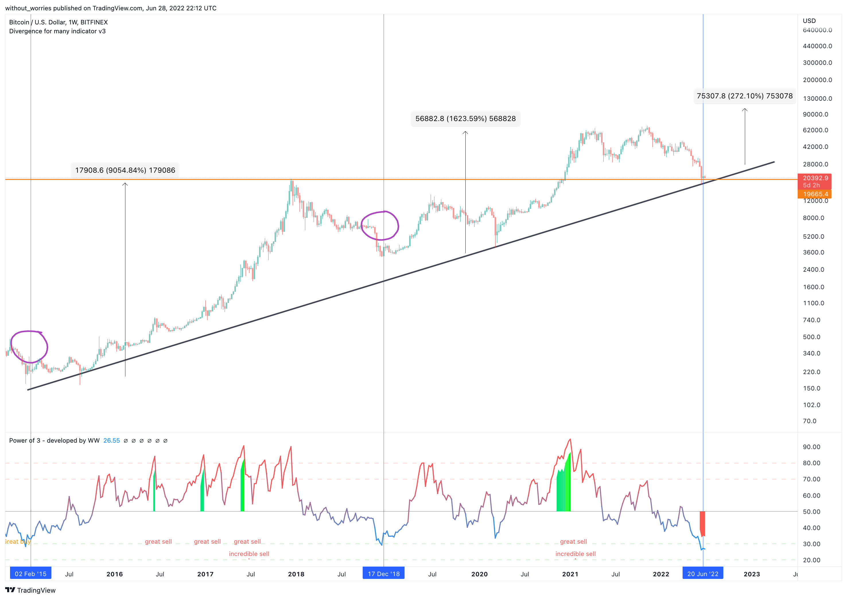 BITFINEX:BTCUSD Chart Image by without_worries