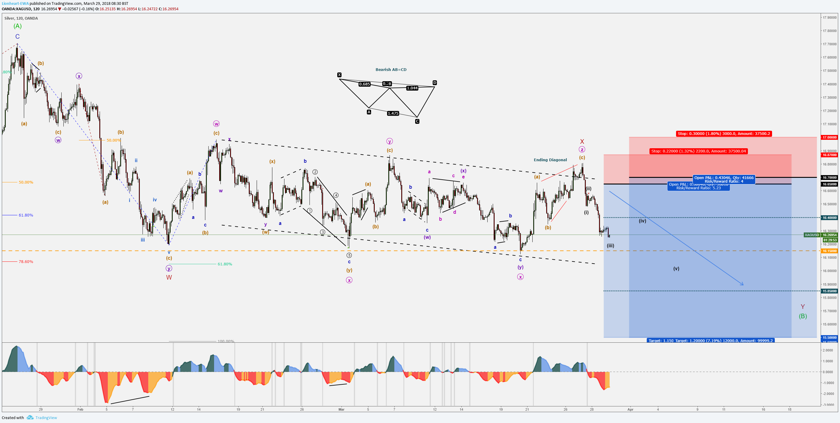  Chart Image