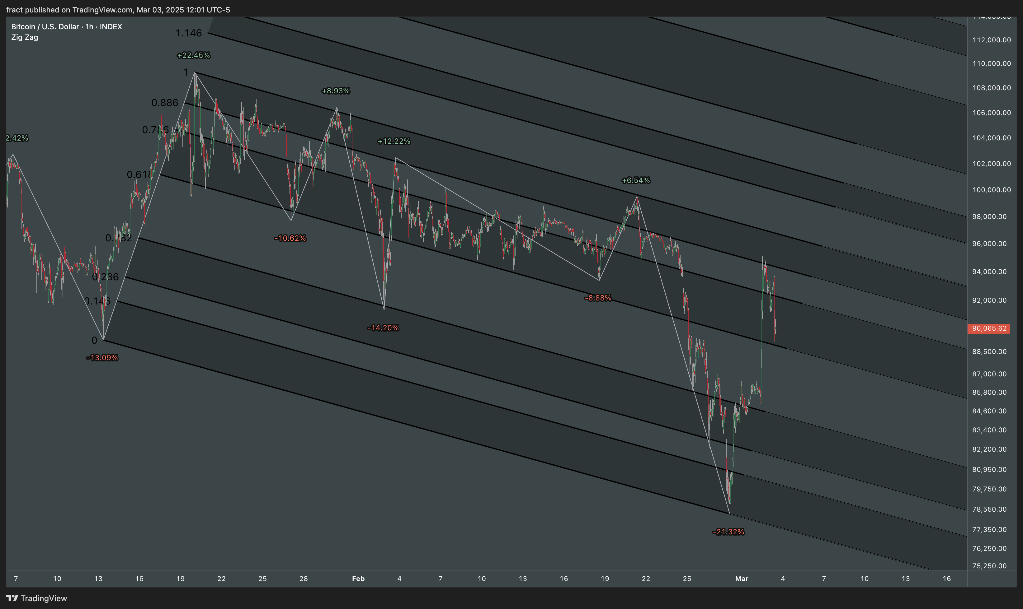 INDEX:BTCUSD Chart Image by fract
