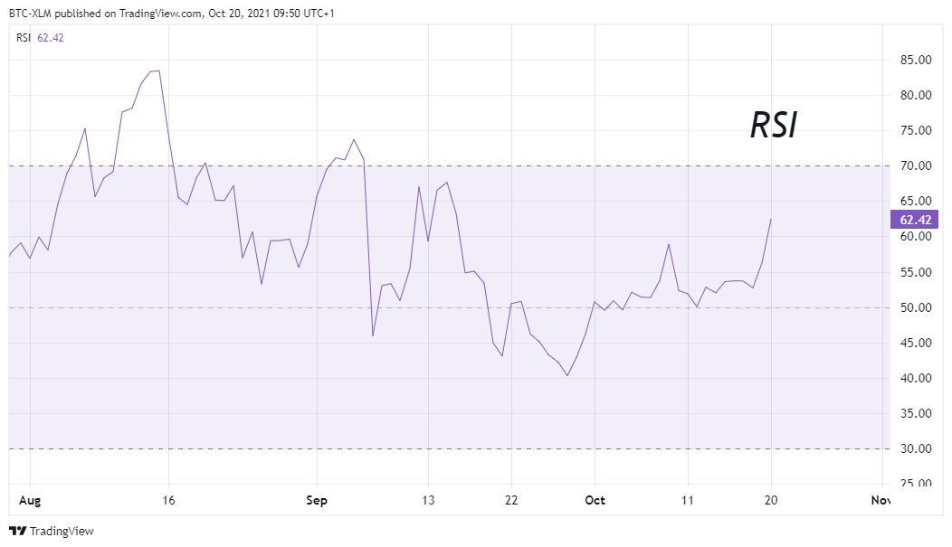 BINANCE:TRXUSDT Chart Image by BTC-XLM