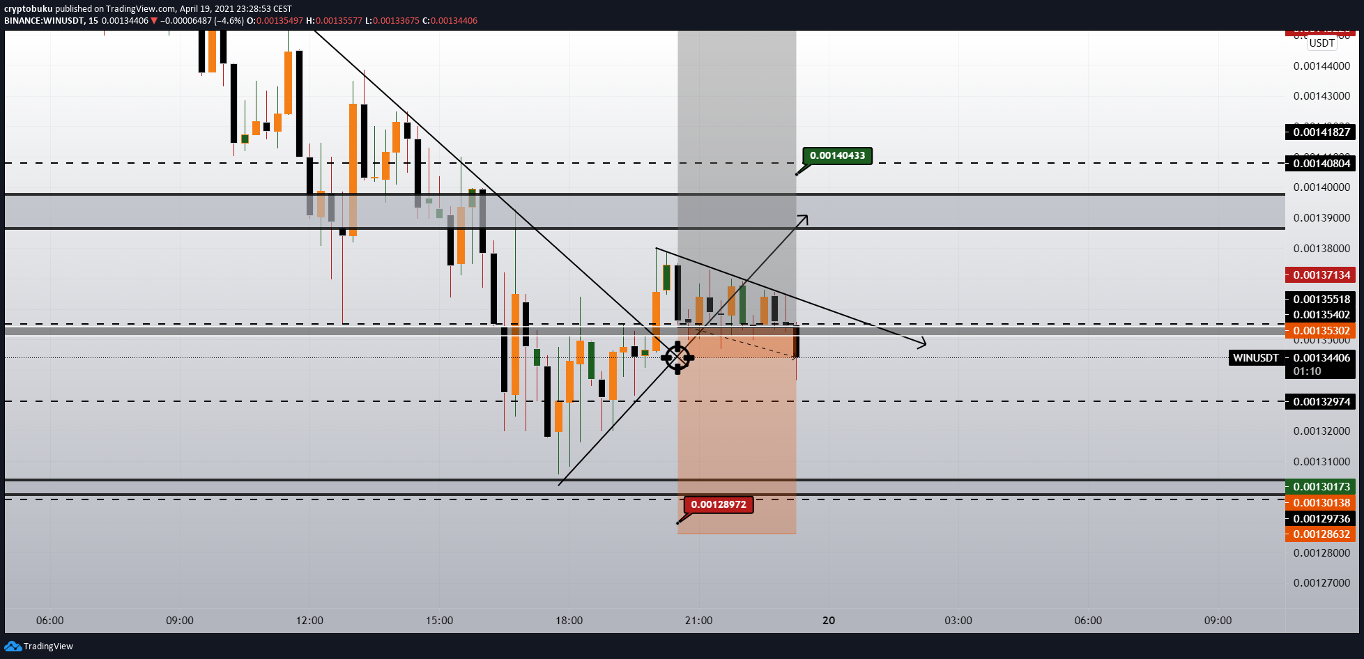  Chart Image