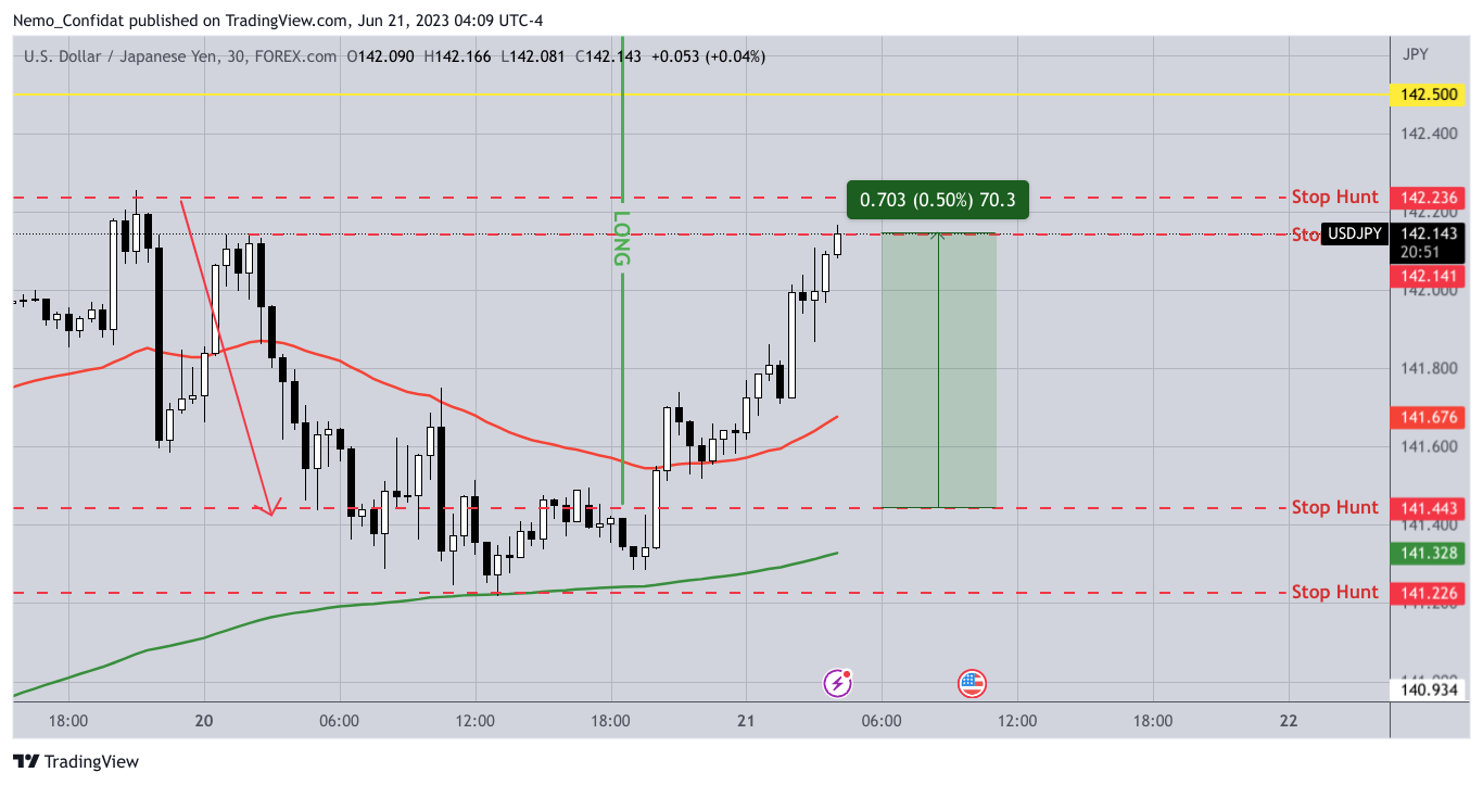 FOREXCOM:USDJPY Chart Image by Nemo_Confidat