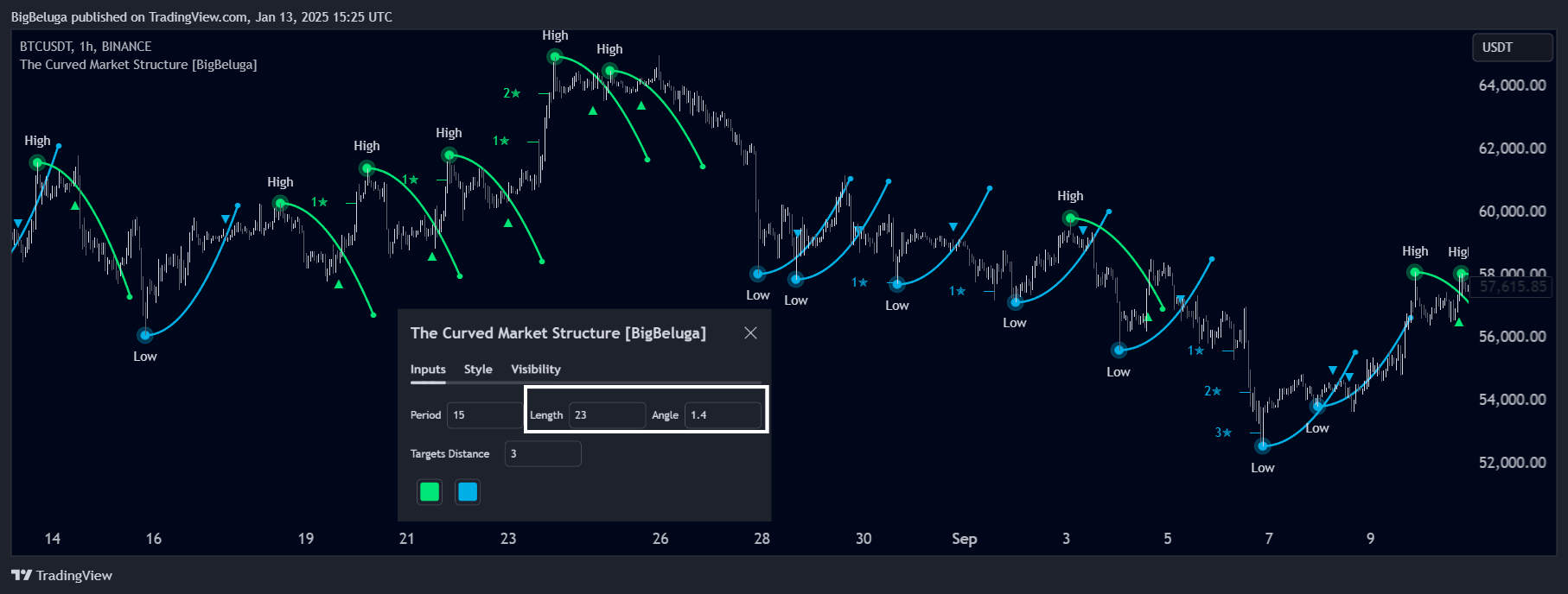 BINANCE:BTCUSDT Chart Image by BigBeluga