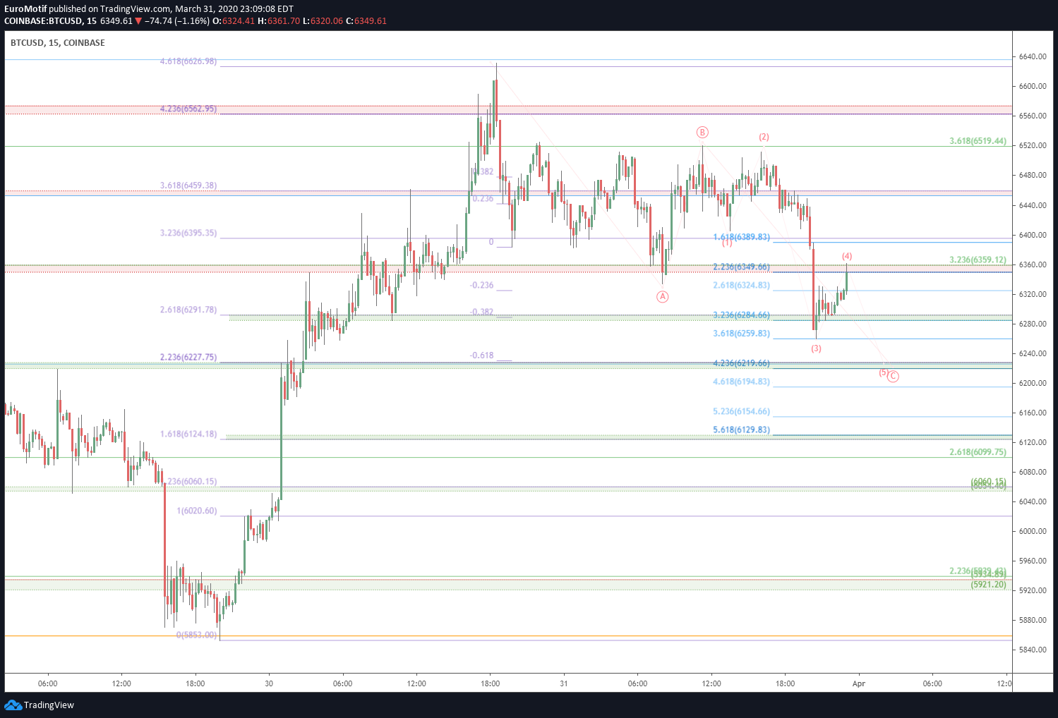  Chart Image