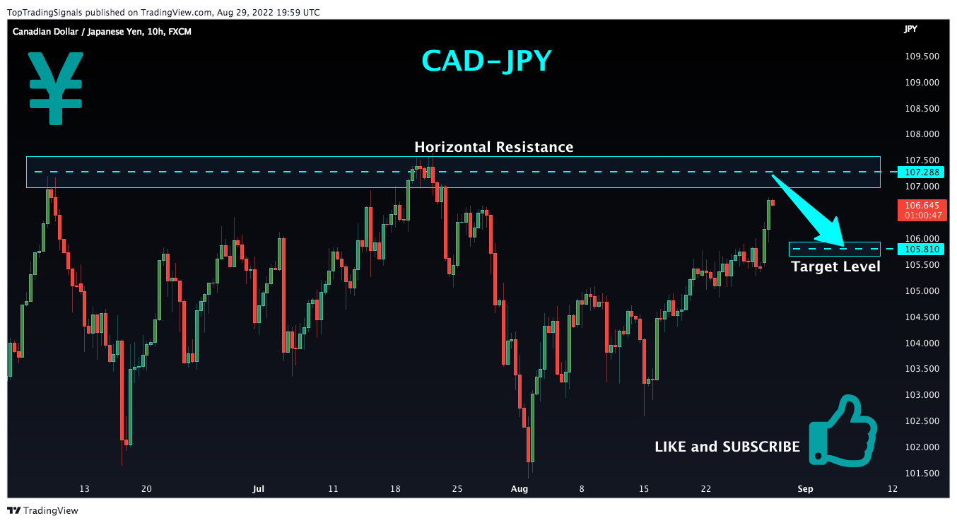FX:CADJPY Chart Image by TopTradingSignals