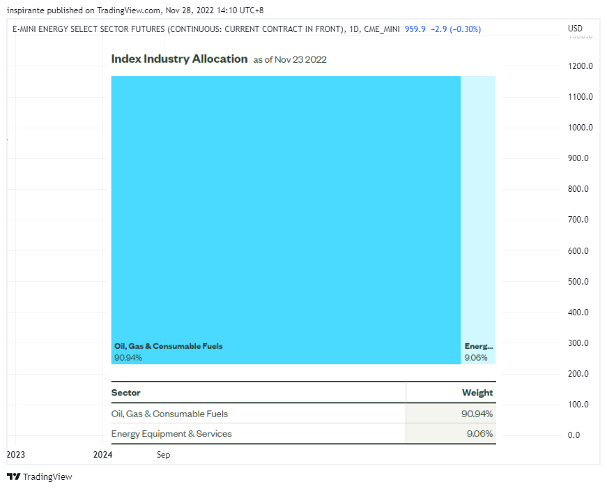 CME_MINI:XAE1! Chart Image by inspirante