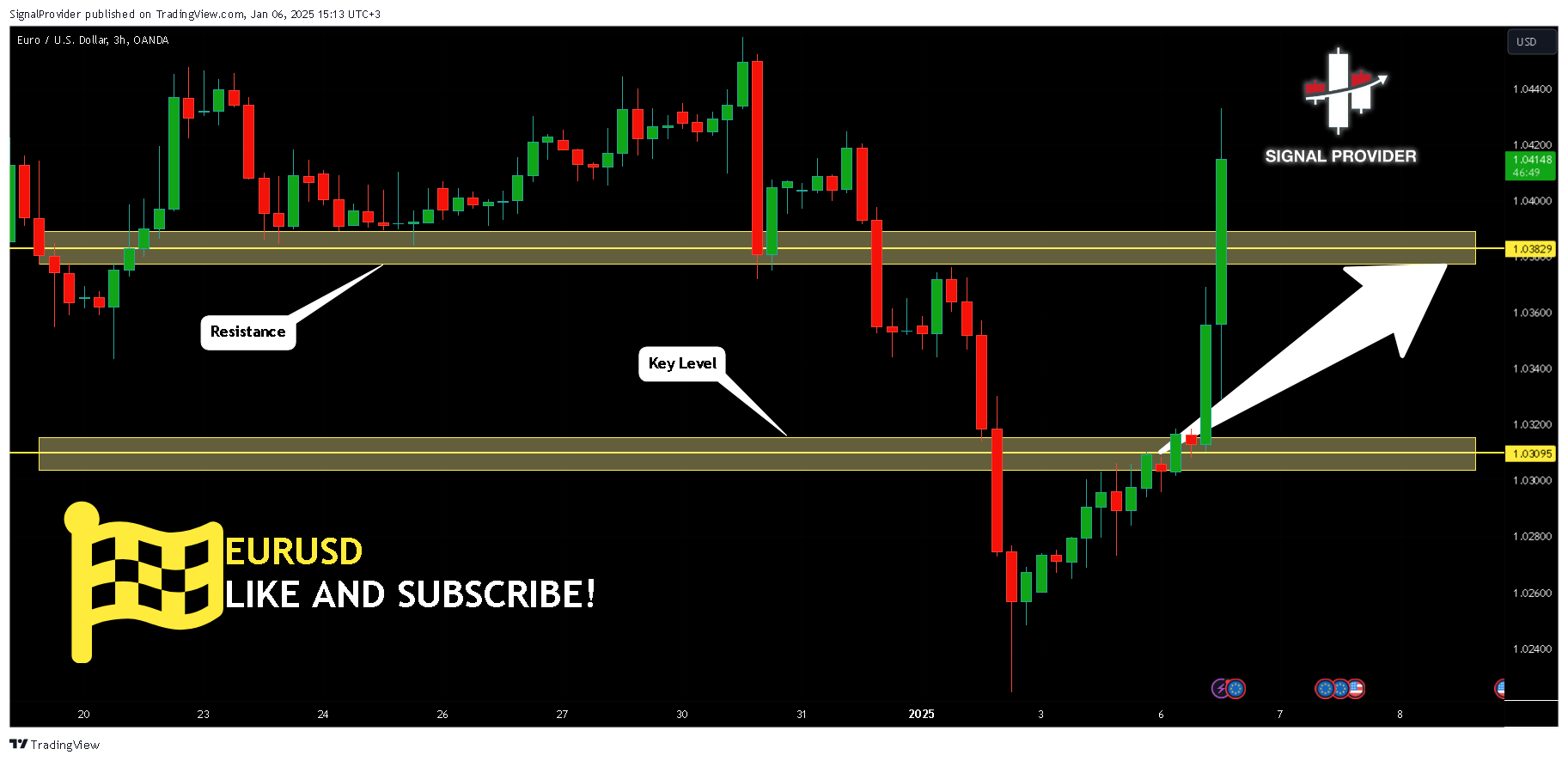OANDA:EURUSD Chart Image by SignalProvider